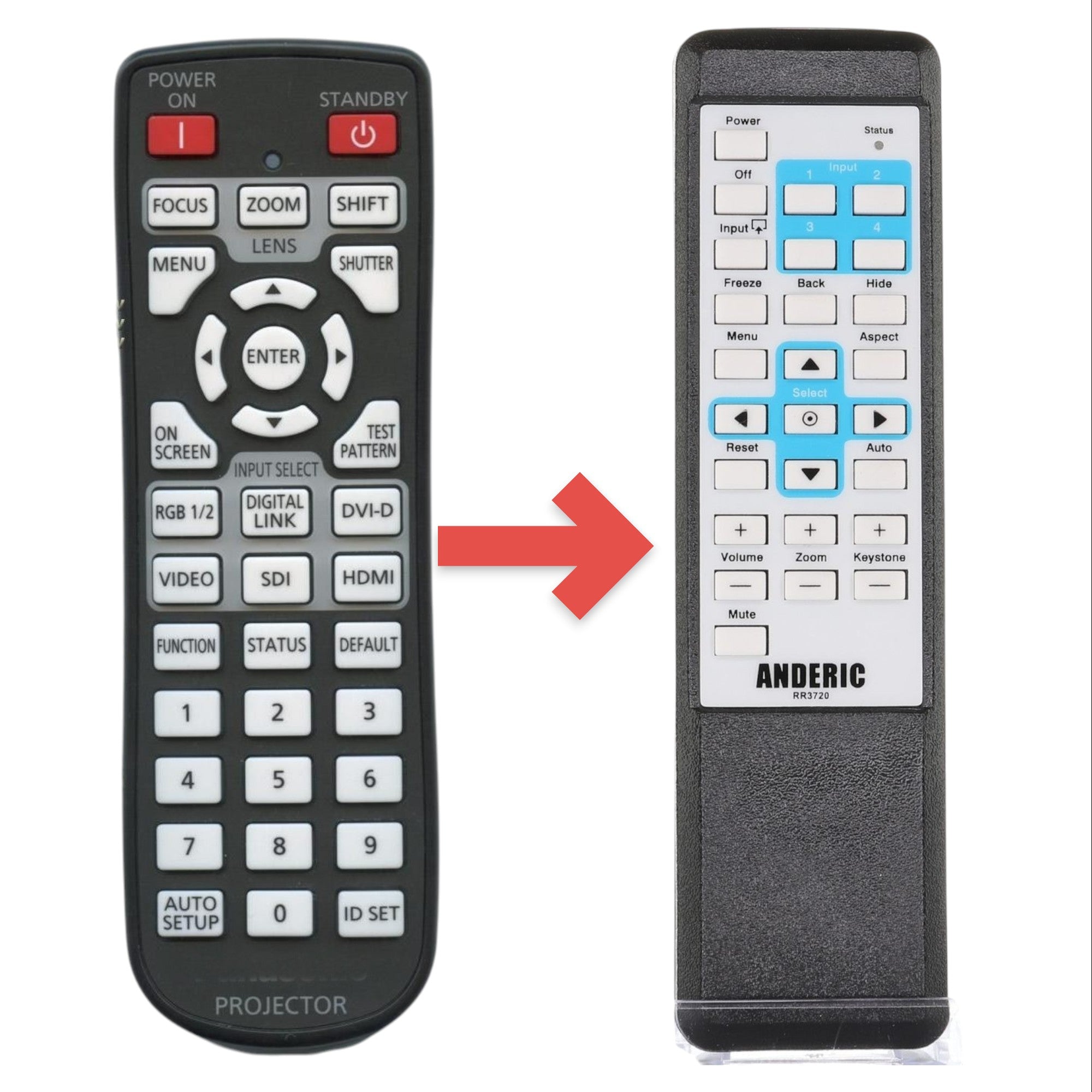 Anderic Substitute for Panasonic N2QAYA000060 Projector Remote Control [RR3720]
