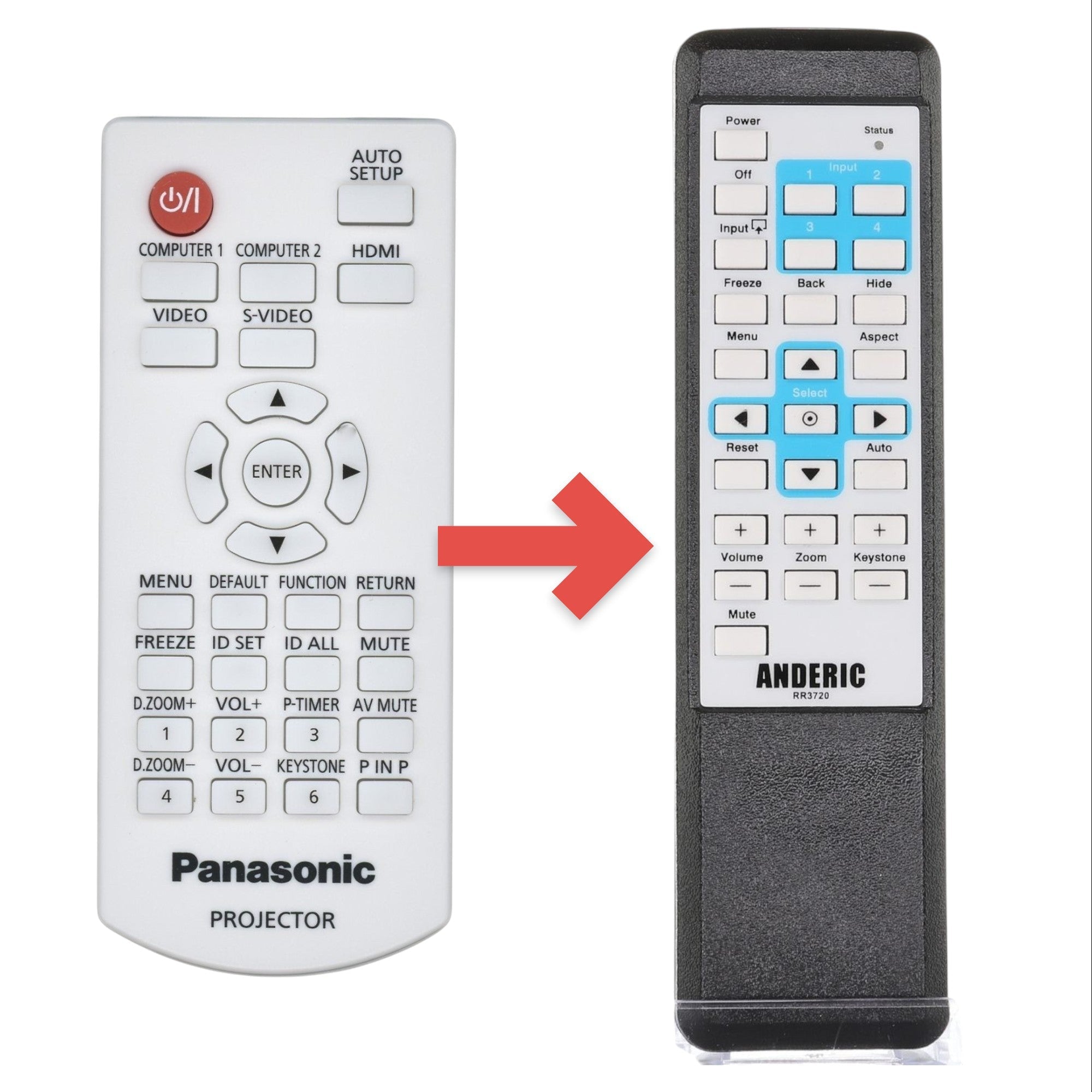 Anderic Substitute for Panasonic N2QAYA000071 Projector Remote Control [RR3720]