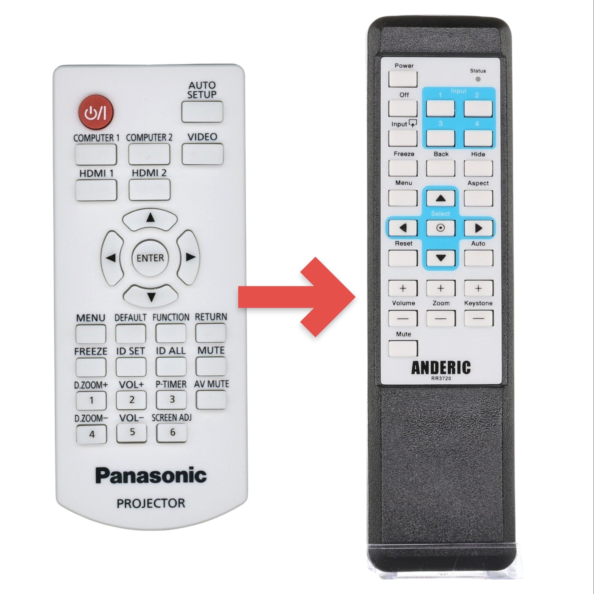 Anderic Substitute for Panasonic N2QAYA000088 Projector Remote Control [RR3720]