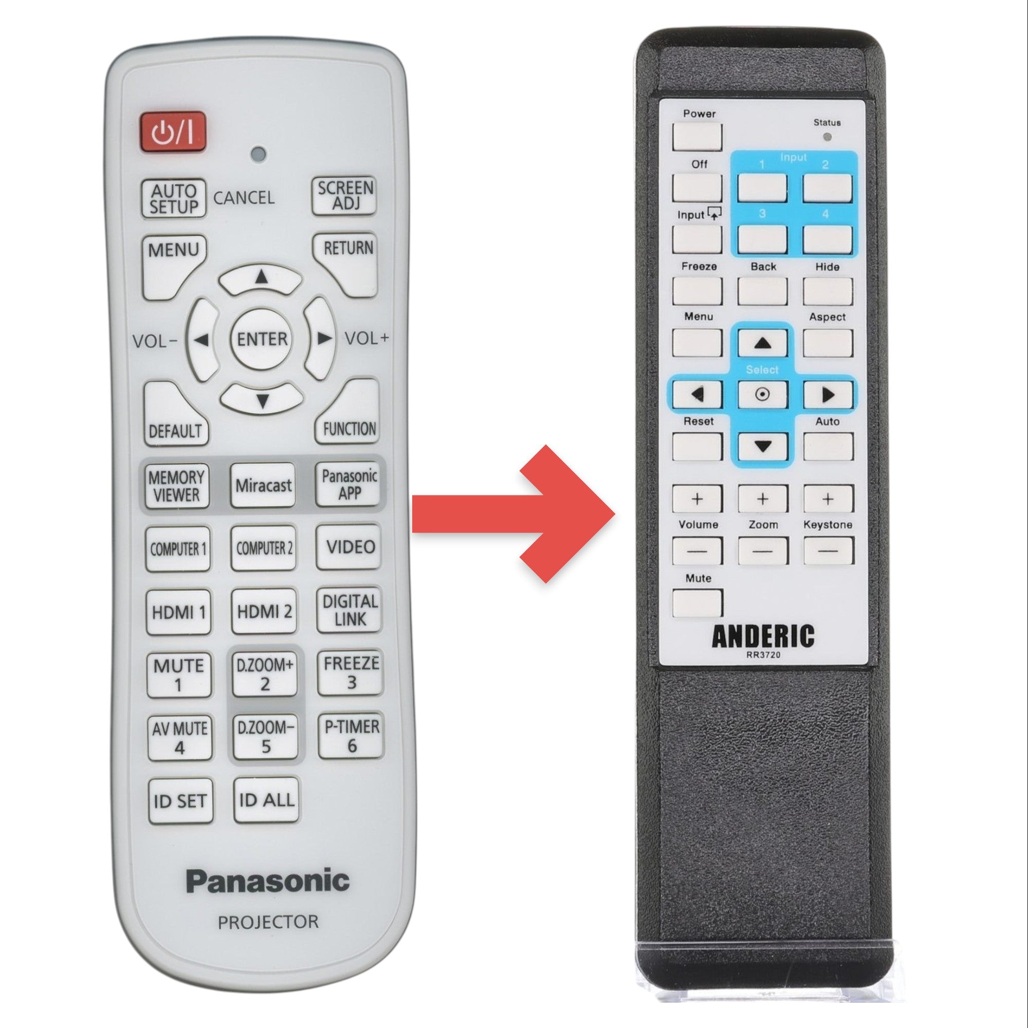 Anderic Substitute for Panasonic N2QAYA000090 Projector Remote Control [RR3720]