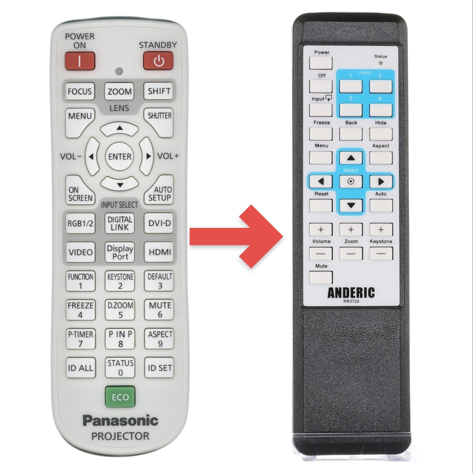 Anderic Substitute for Panasonic N2QAYA000105 Projector Remote Control [RR3720]