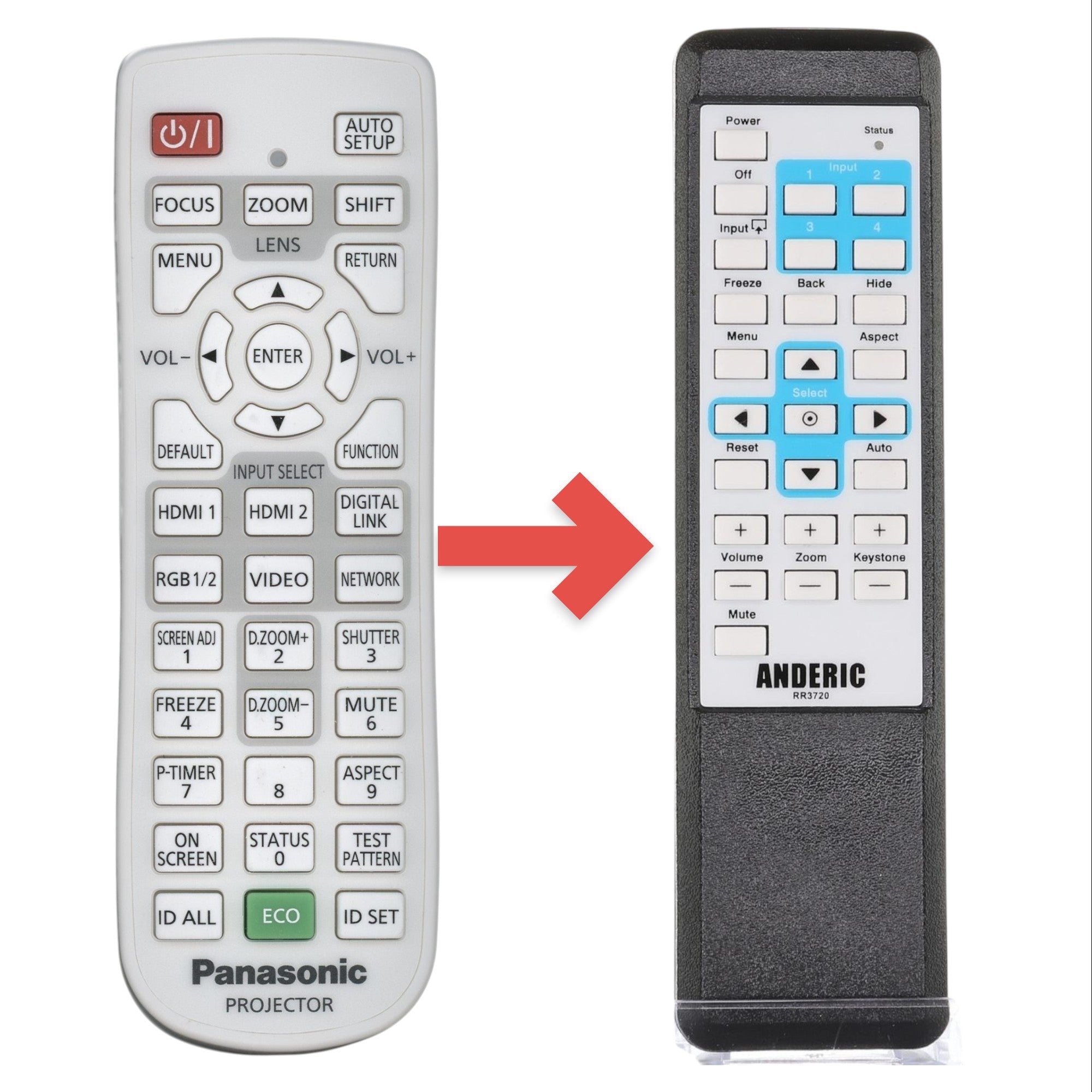 Anderic Substitute for Panasonic N2QAYA000119 Projector Remote Control [RR3720]