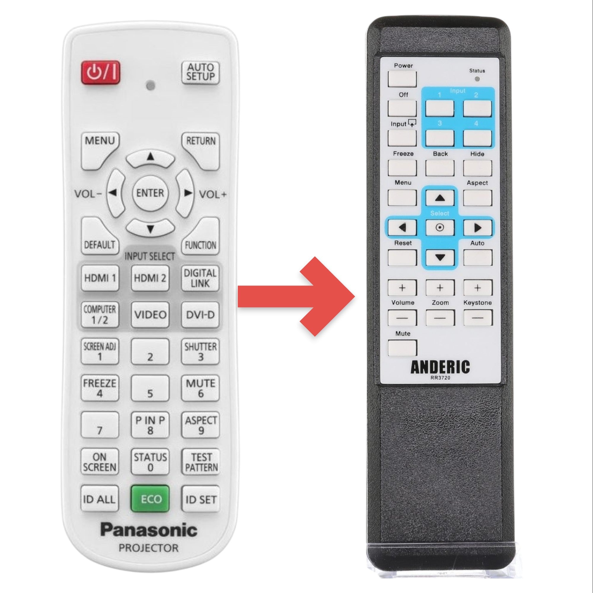 Anderic Substitute for Panasonic N2QAYA000126 Projector Remote Control [RR3720]