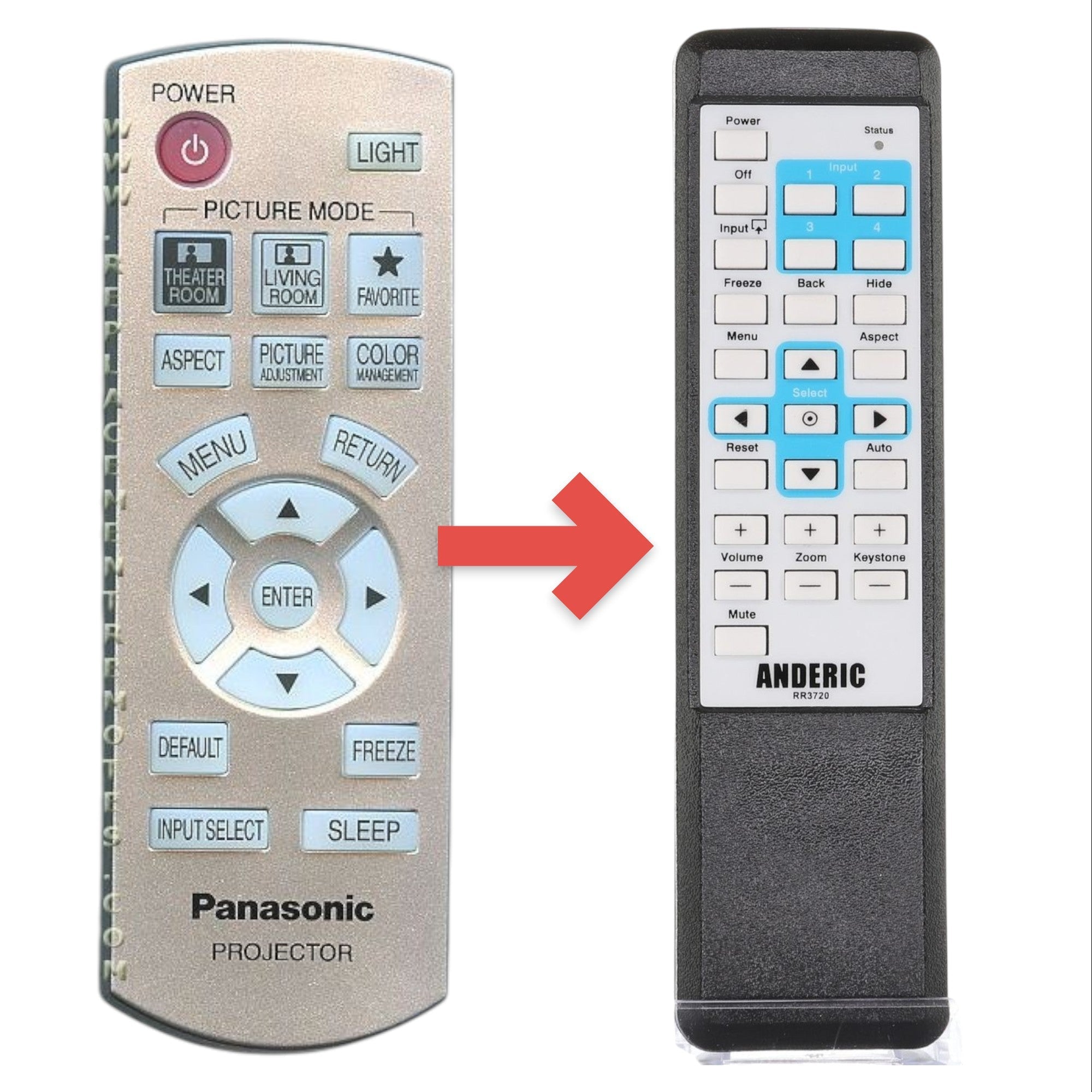 Anderic Substitute for Panasonic N2QAYB000064 Projector Remote Control [RR3720]