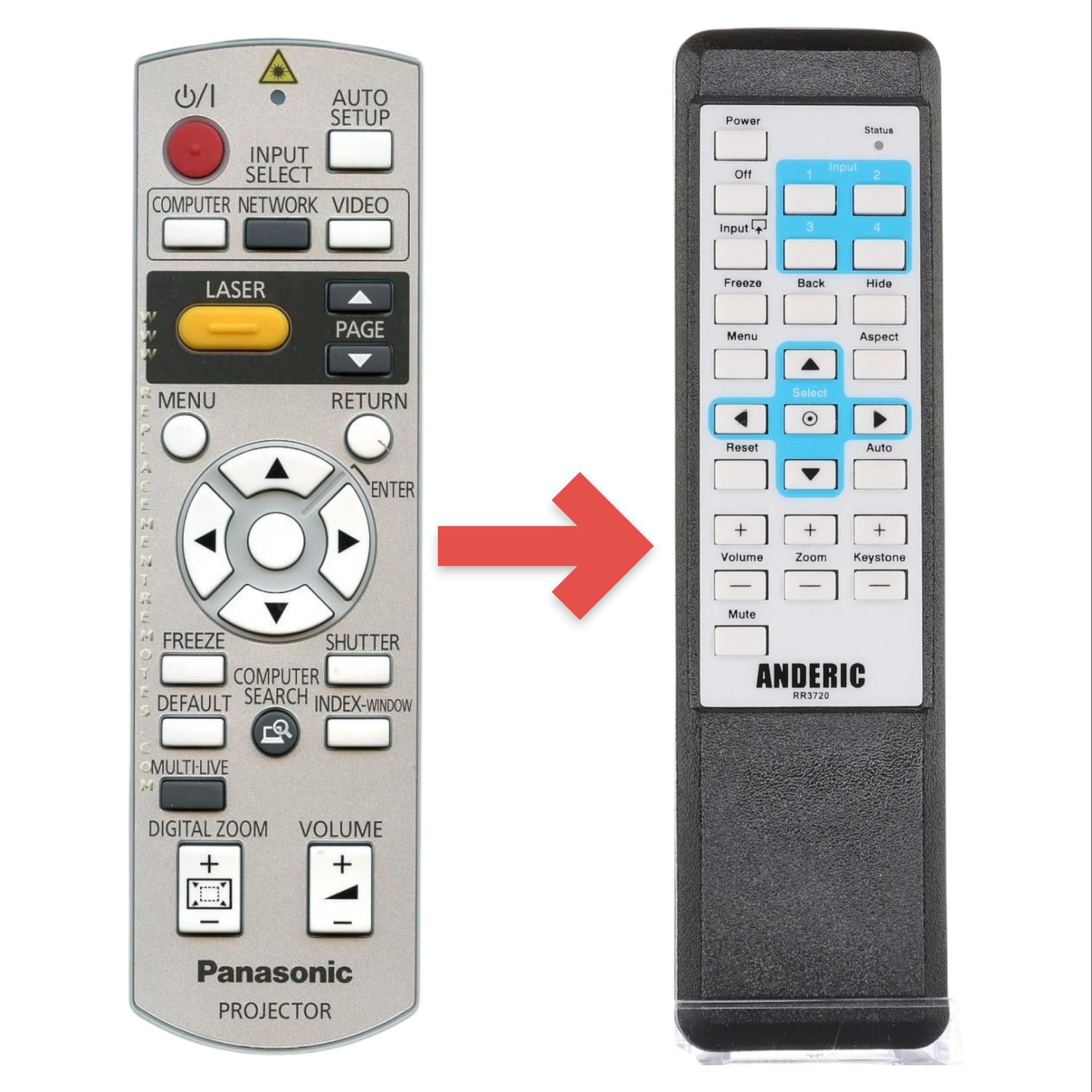 Anderic Substitute for Panasonic N2QAYB000152 Projector Remote Control [RR3720]