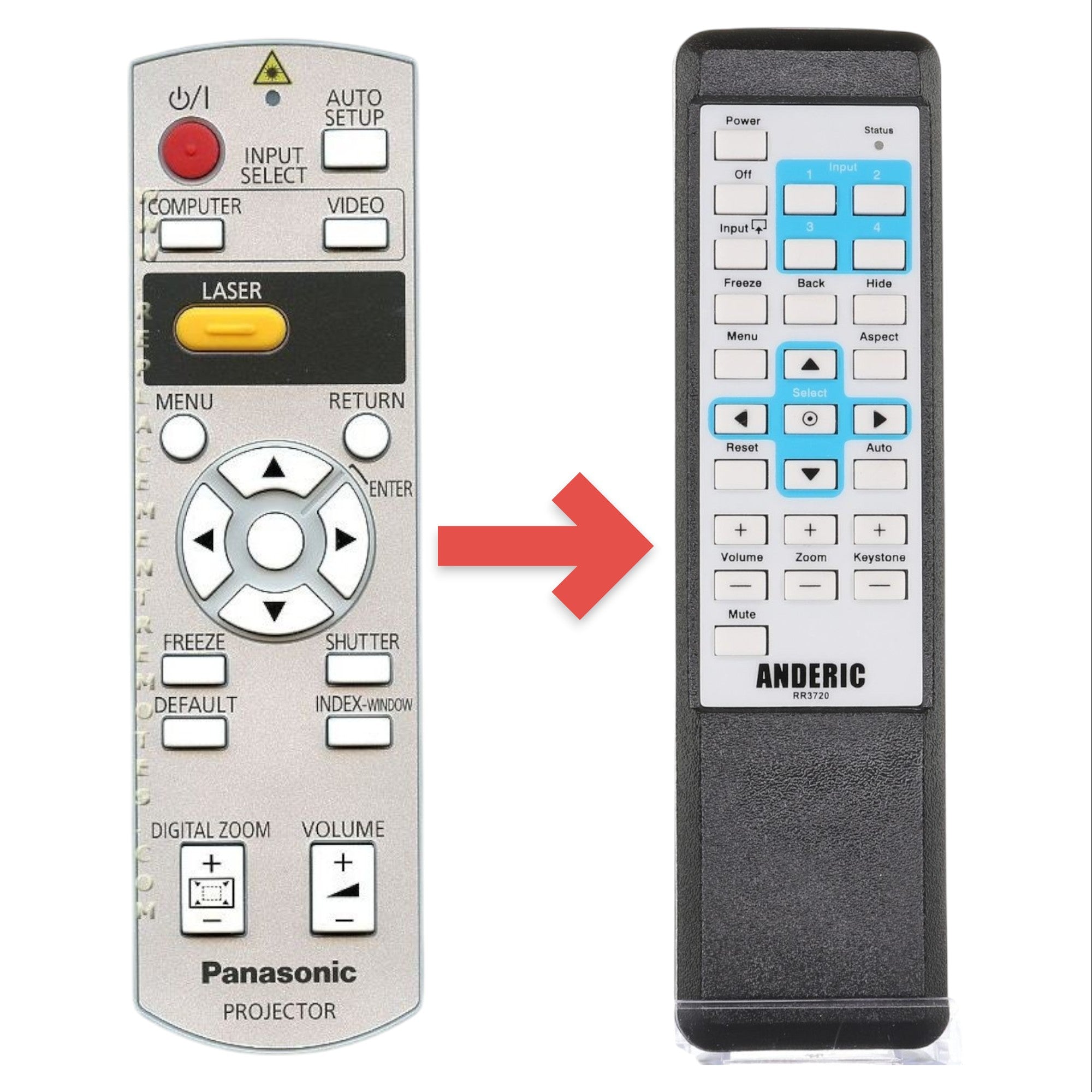 Anderic Substitute for Panasonic N2QAYB000154 Projector Remote Control [RR3720]