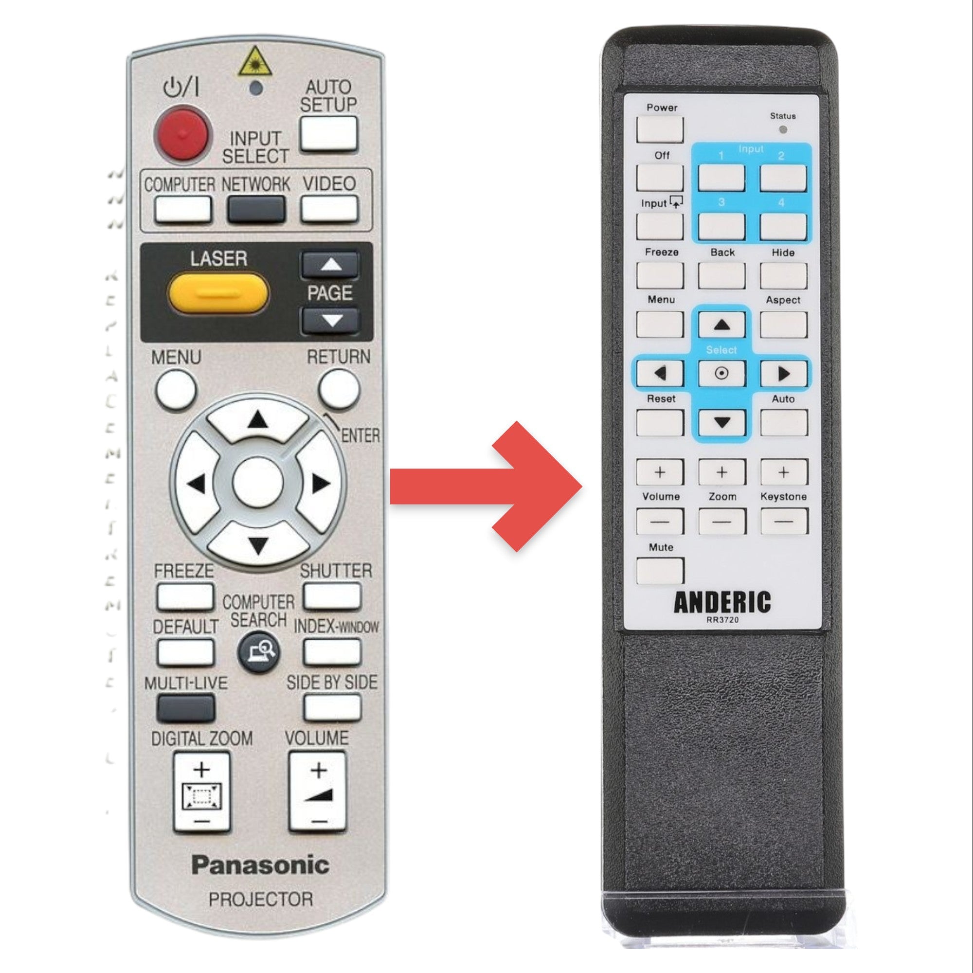 Anderic Substitute for Panasonic N2QAYB000158 Projector Remote Control [RR3720]