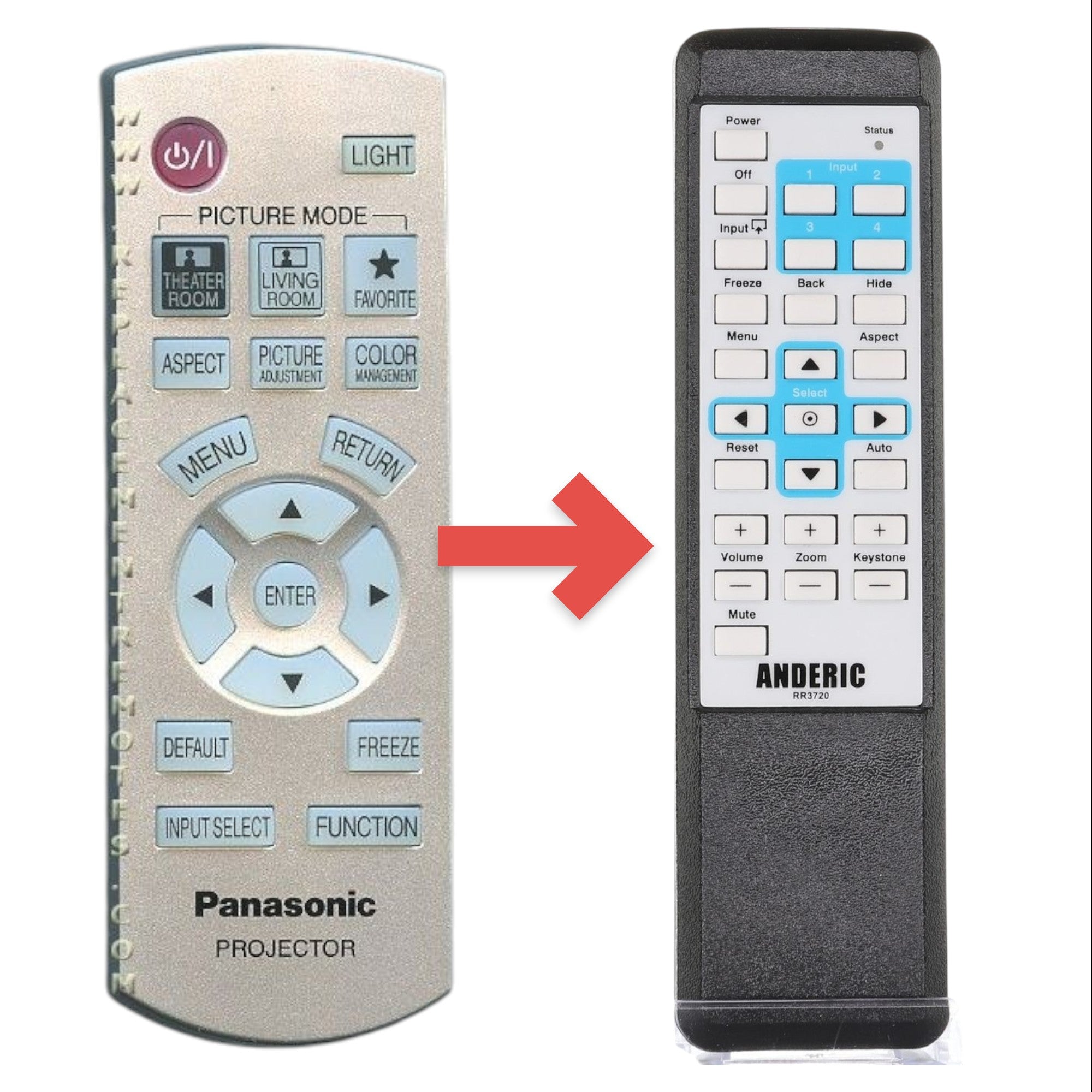 Anderic Substitute for Panasonic N2QAYB000194 Projector Remote Control [RR3720]