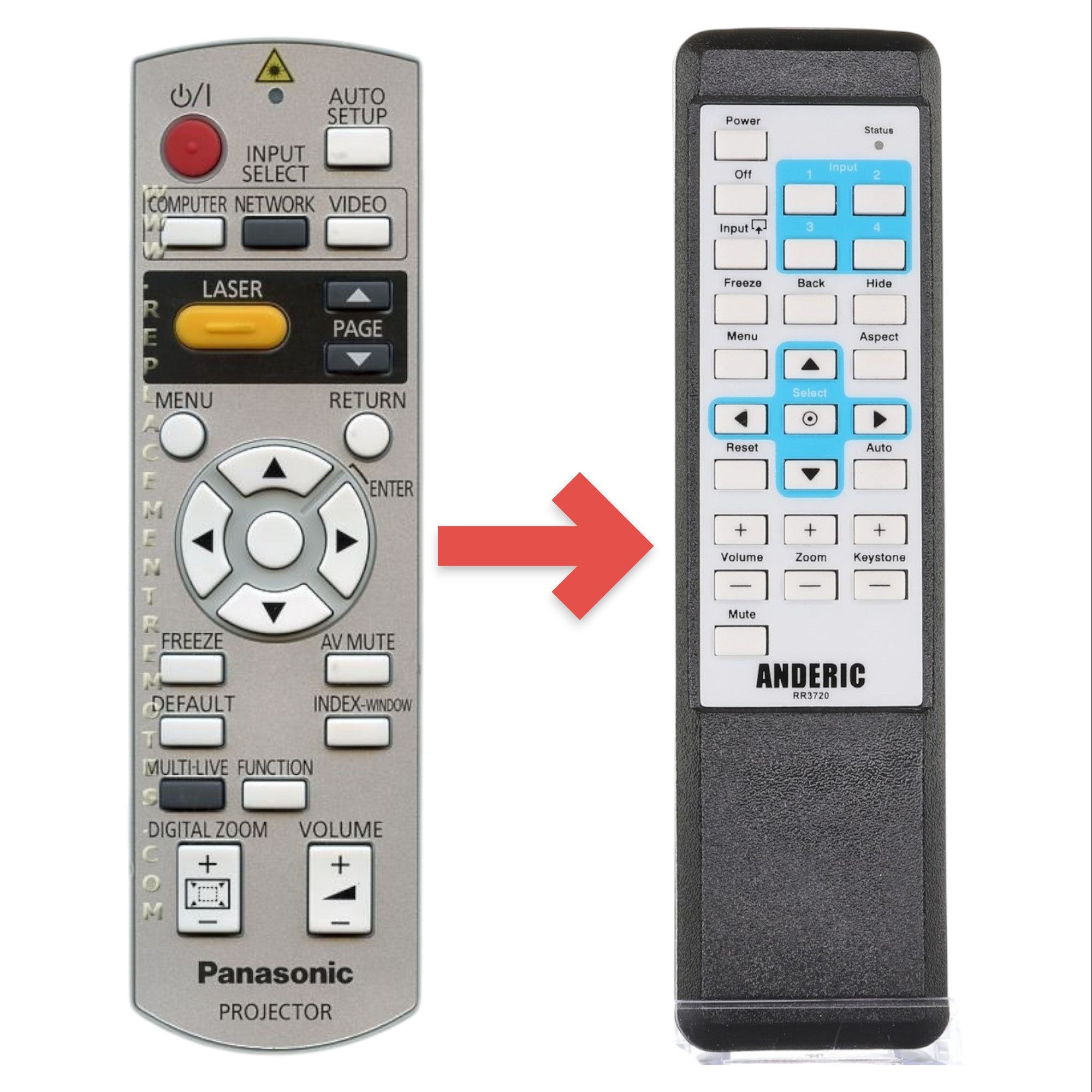 Anderic Substitute for Panasonic N2QAYB000311 Projector Remote Control [RR3720]