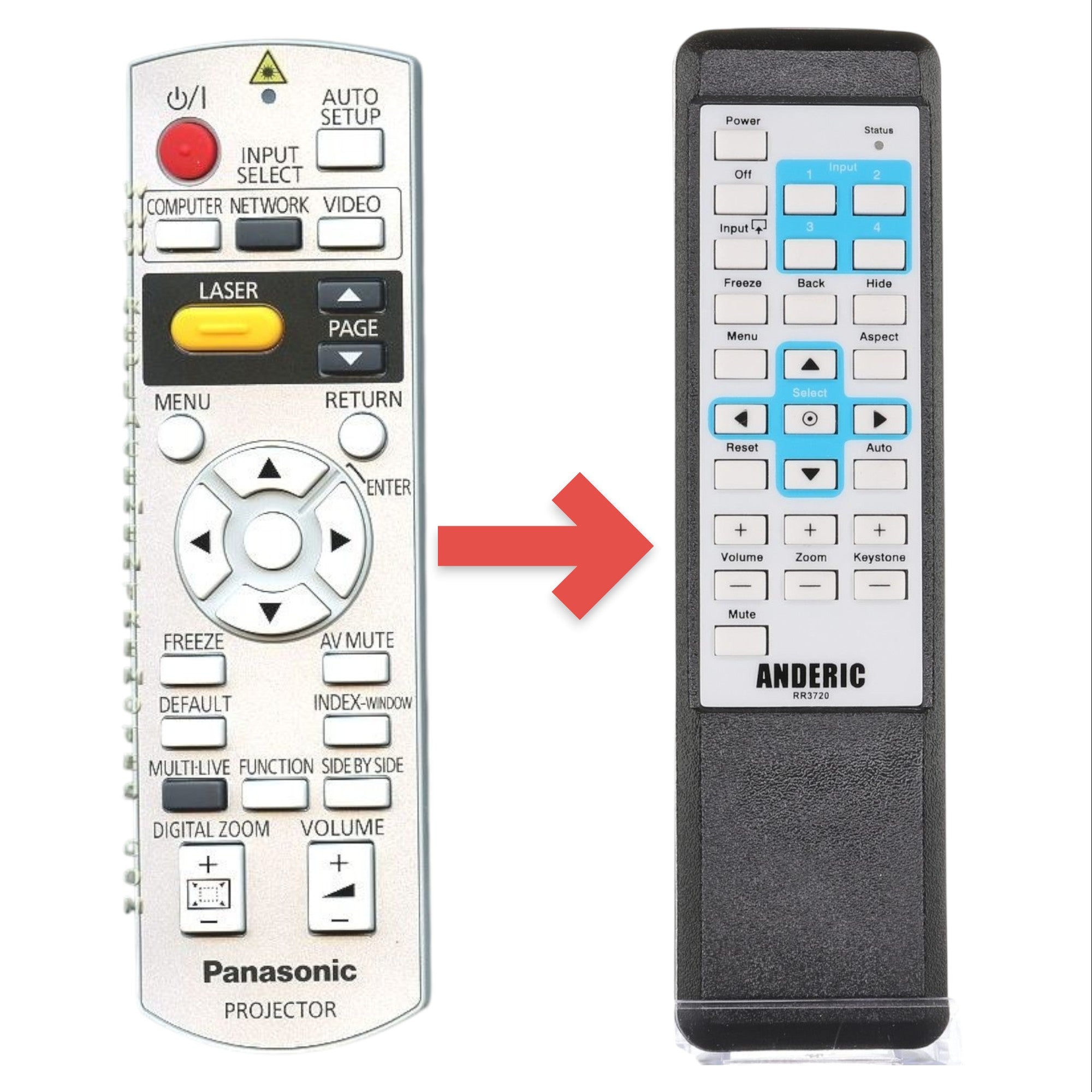 Anderic Substitute for Panasonic N2QAYB000367 Projector Remote Control [RR3720]