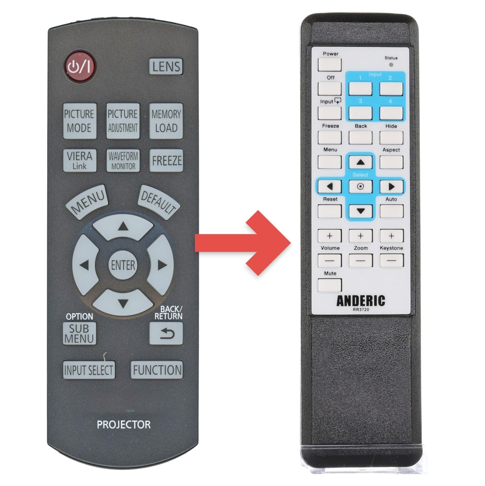 Anderic Substitute for Panasonic N2QAYB000450 Projector Remote Control [RR3720]