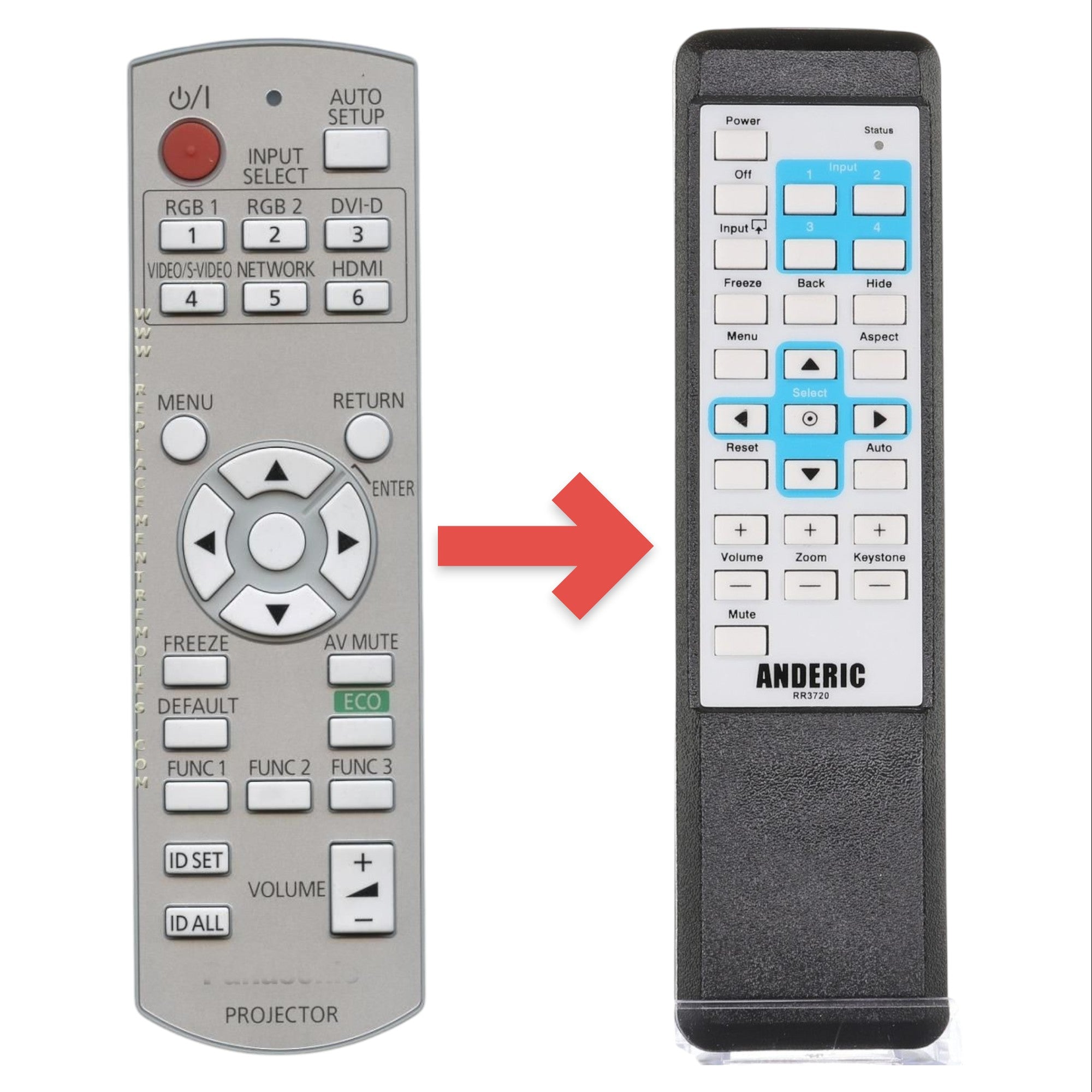 Anderic Substitute for Panasonic N2QAYB000566 Projector Remote Control [RR3720]