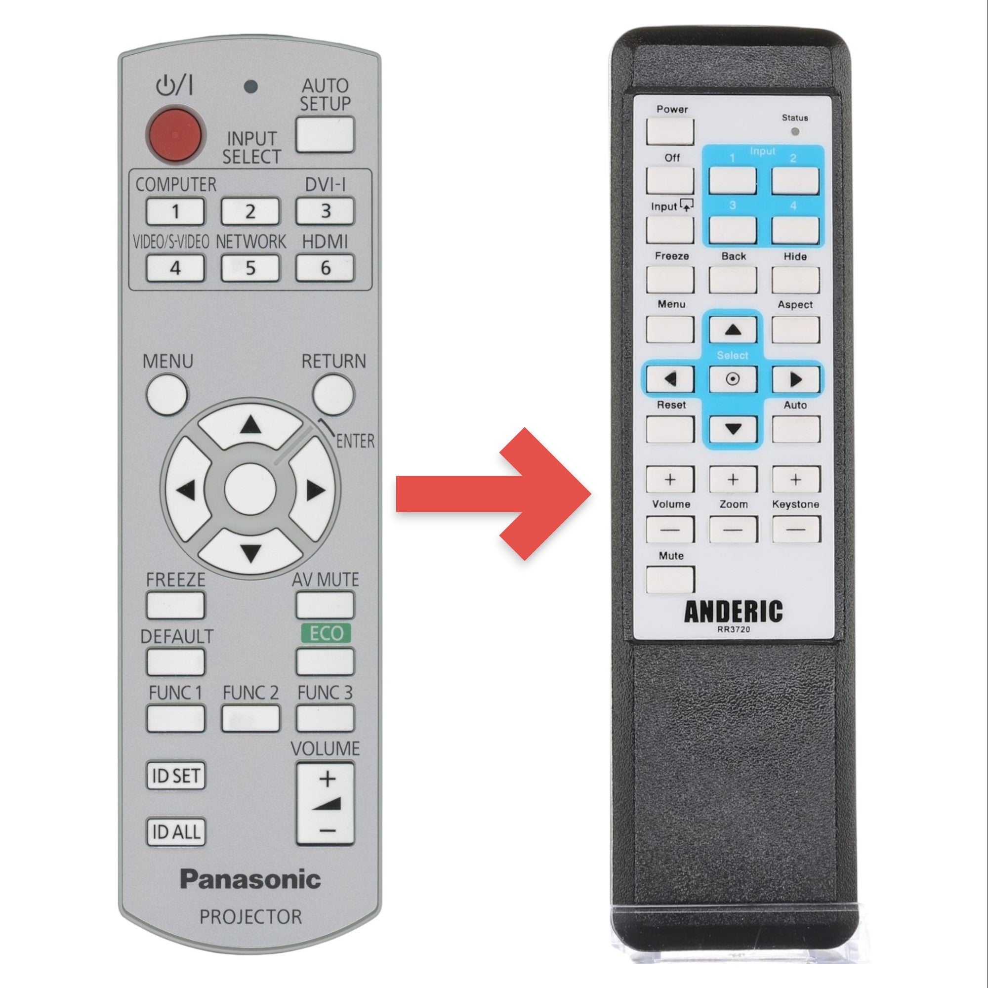 Anderic Substitute for Panasonic N2QAYB000669 Projector Remote Control [RR3720]