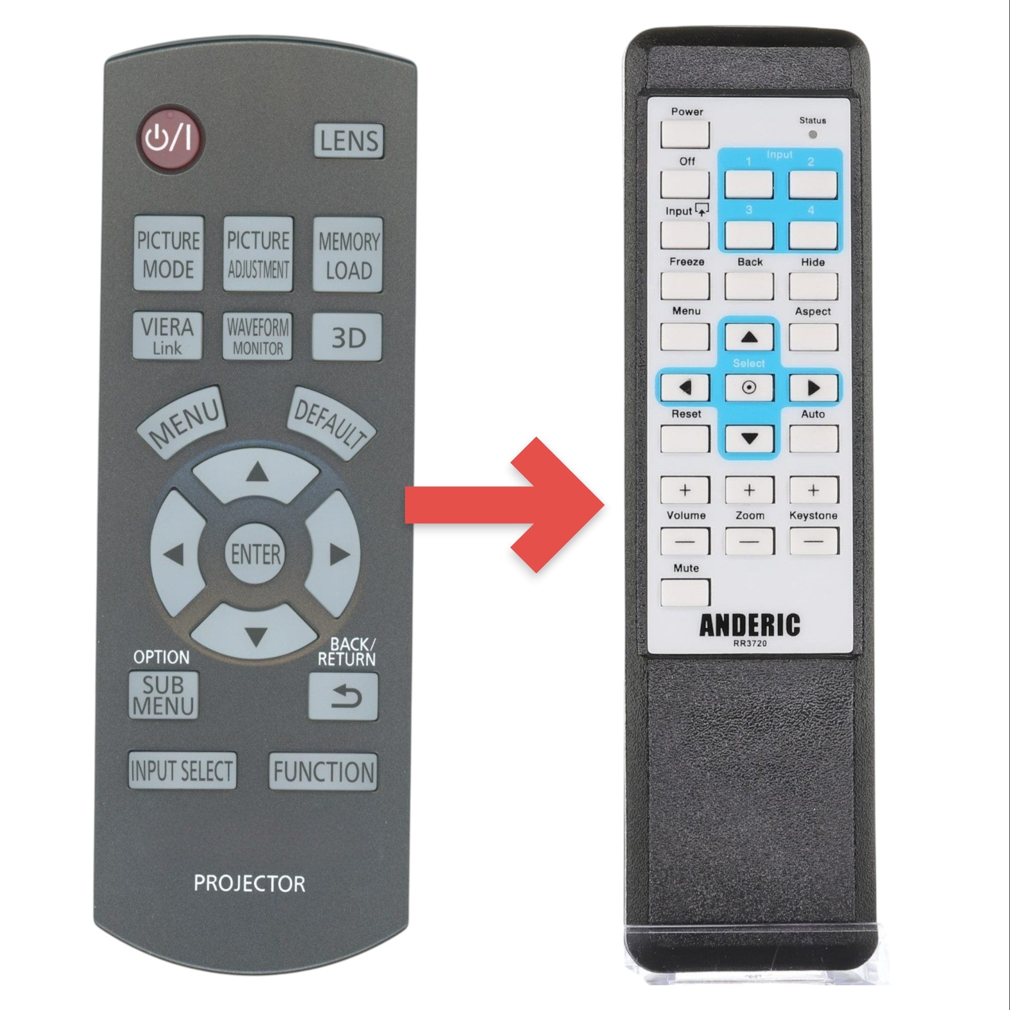 Anderic Substitute for Panasonic N2QAYB000680 Projector Remote Control [RR3720]