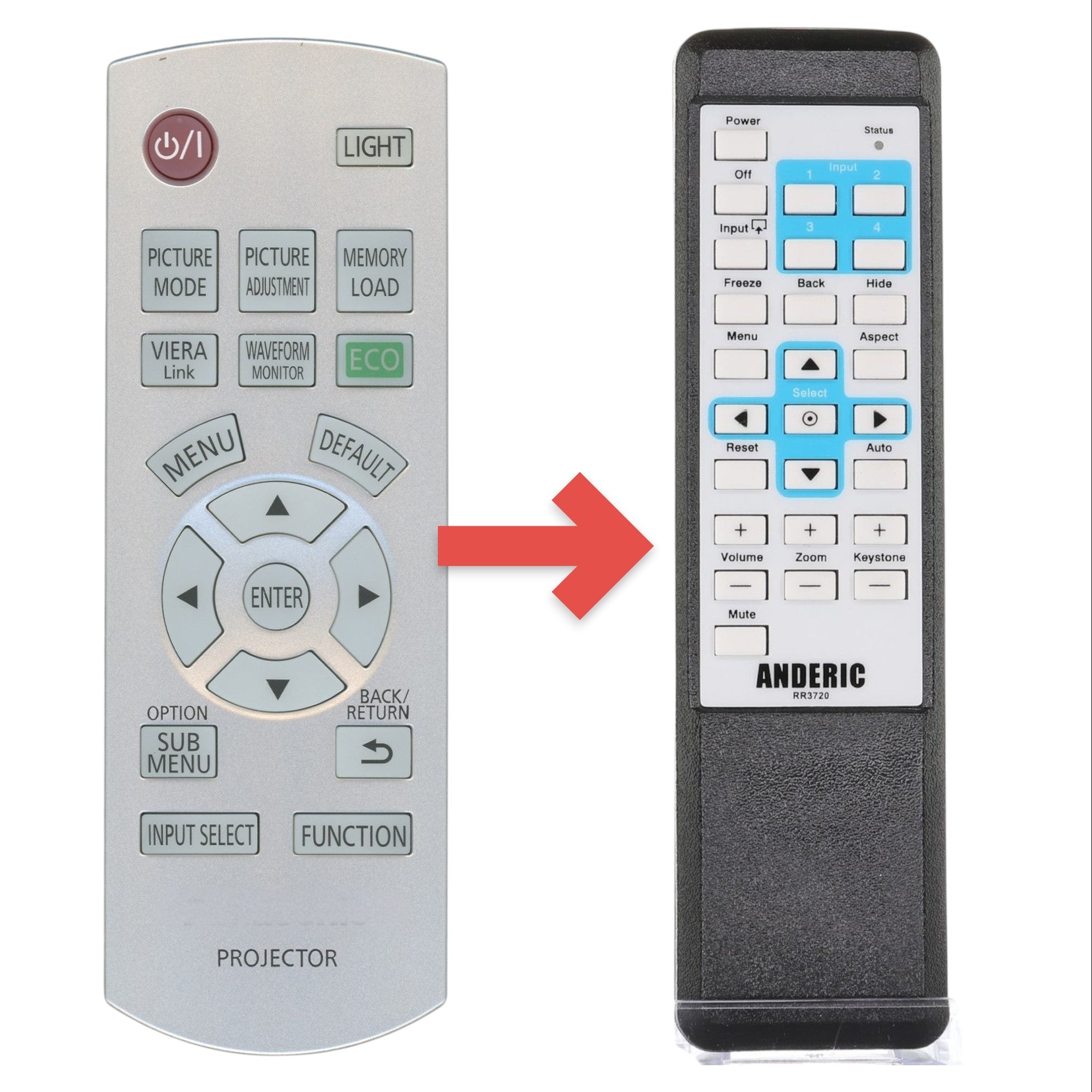 Anderic Substitute for Panasonic N2QAYB000681 Projector Remote Control [RR3720]