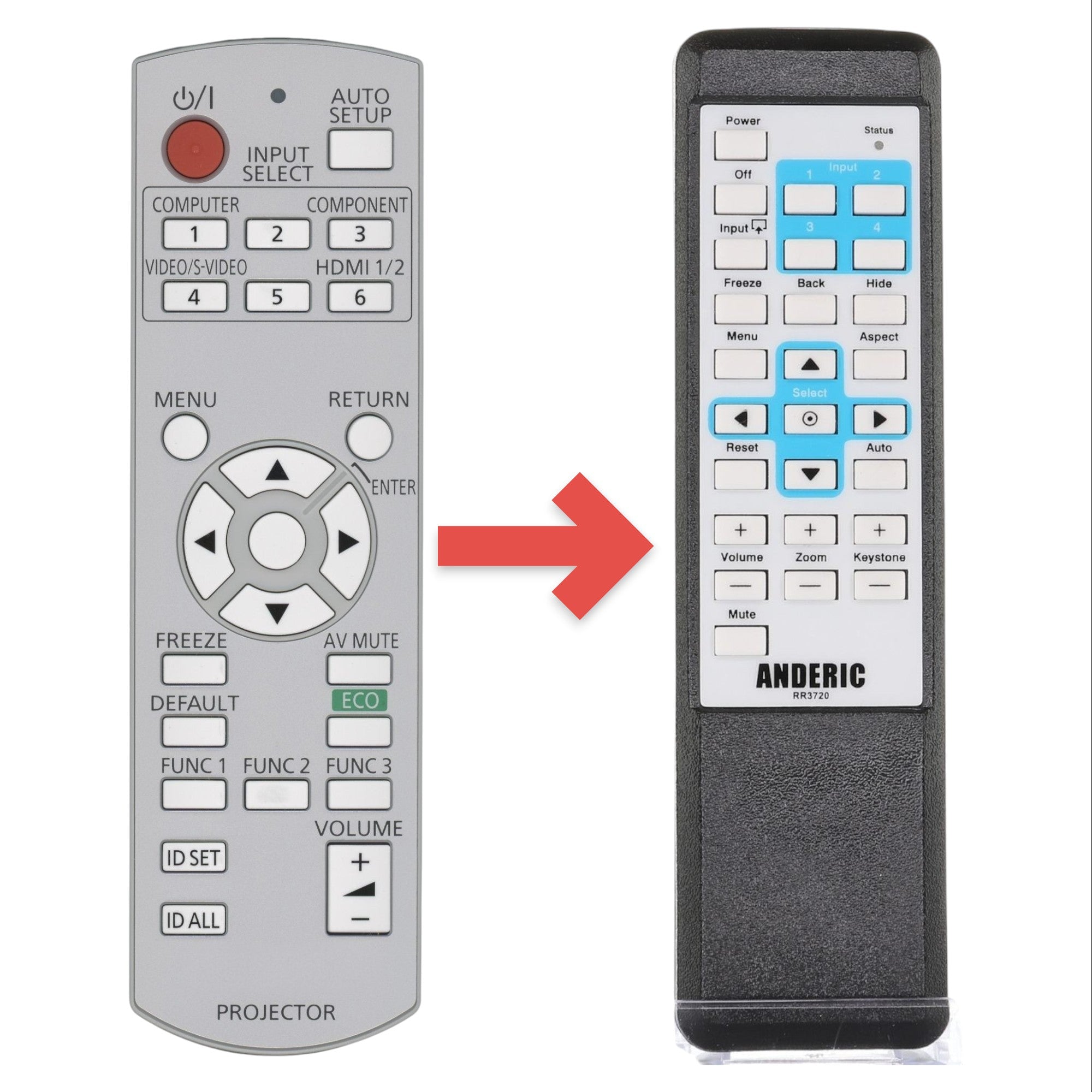 Anderic Substitute for Panasonic N2QAYB000696 Projector Remote Control [RR3720]