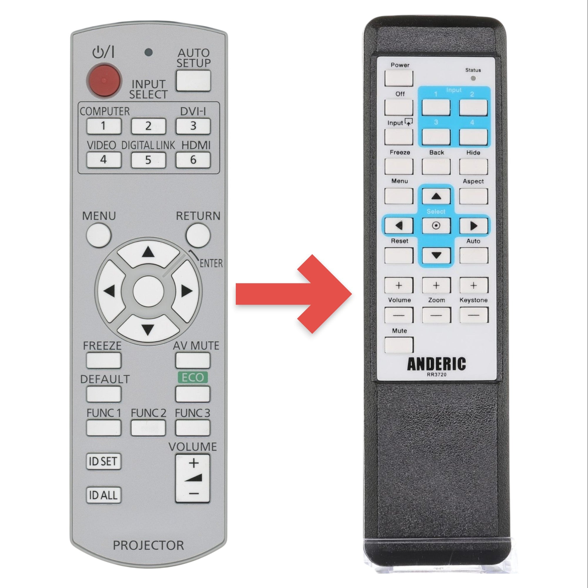 Anderic Substitute for Panasonic N2QAYB000812 Projector Remote Control [RR3720]