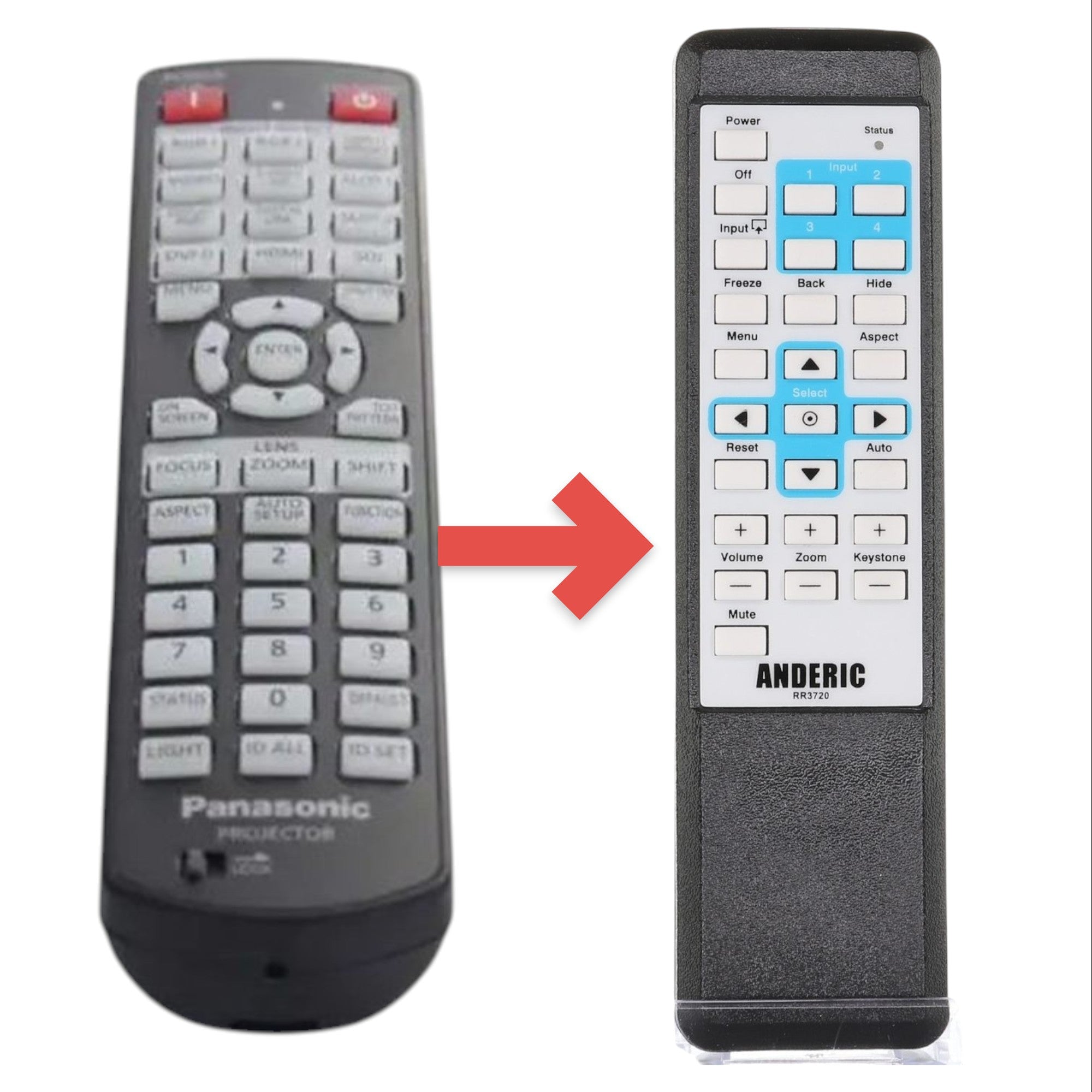 Anderic Substitute for Panasonic N2QAYB001176 Projector Remote Control [RR3720]