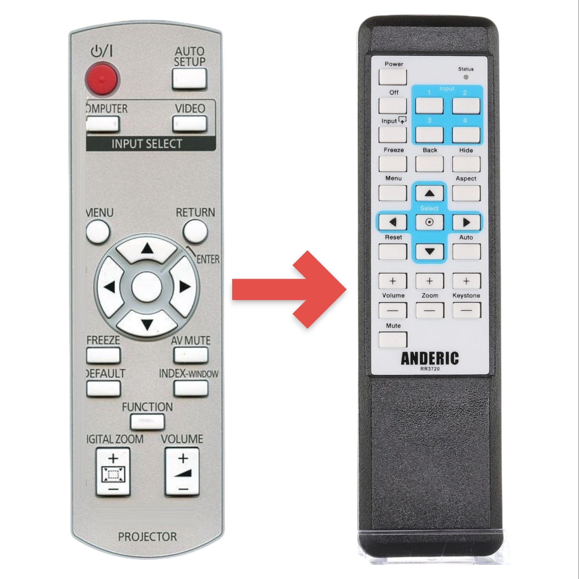 Anderic Substitute for Panasonic N2QAYB000262 Projector Remote Control [RR3720]
