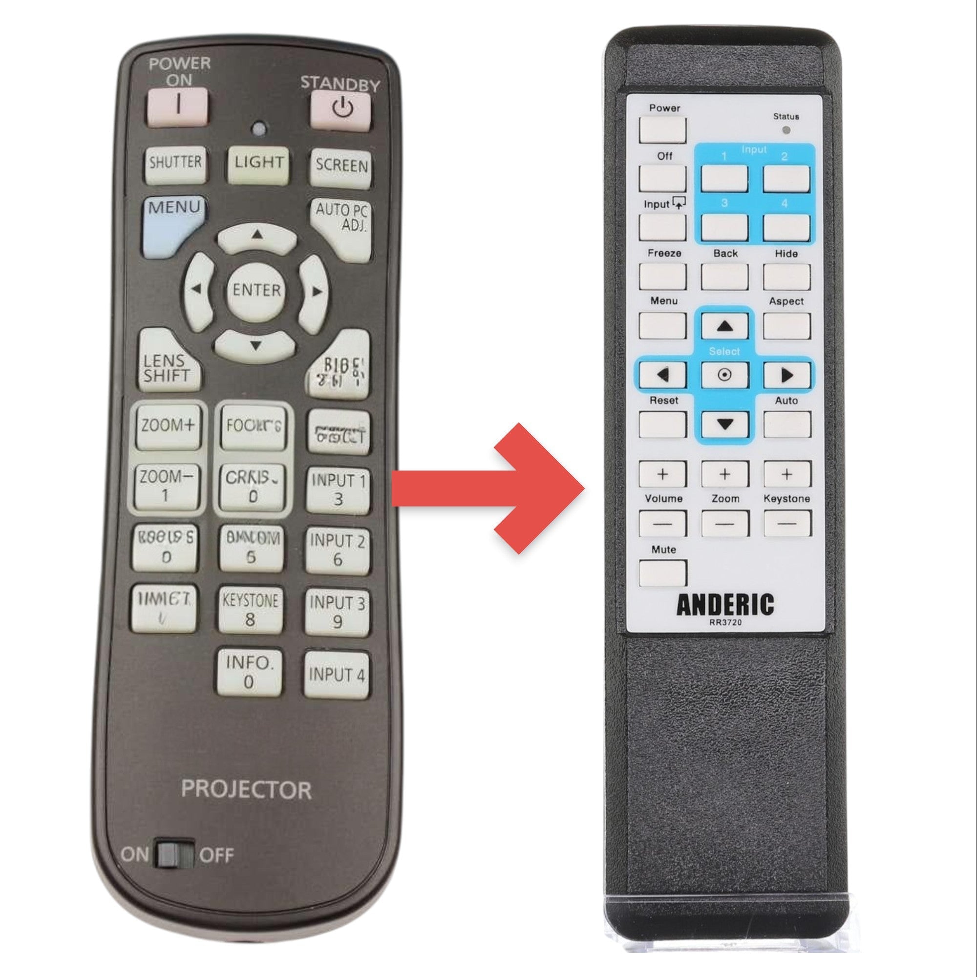 Anderic Substitute for Panasonic N2QAYA000036 Projector Remote Control [RR3720]