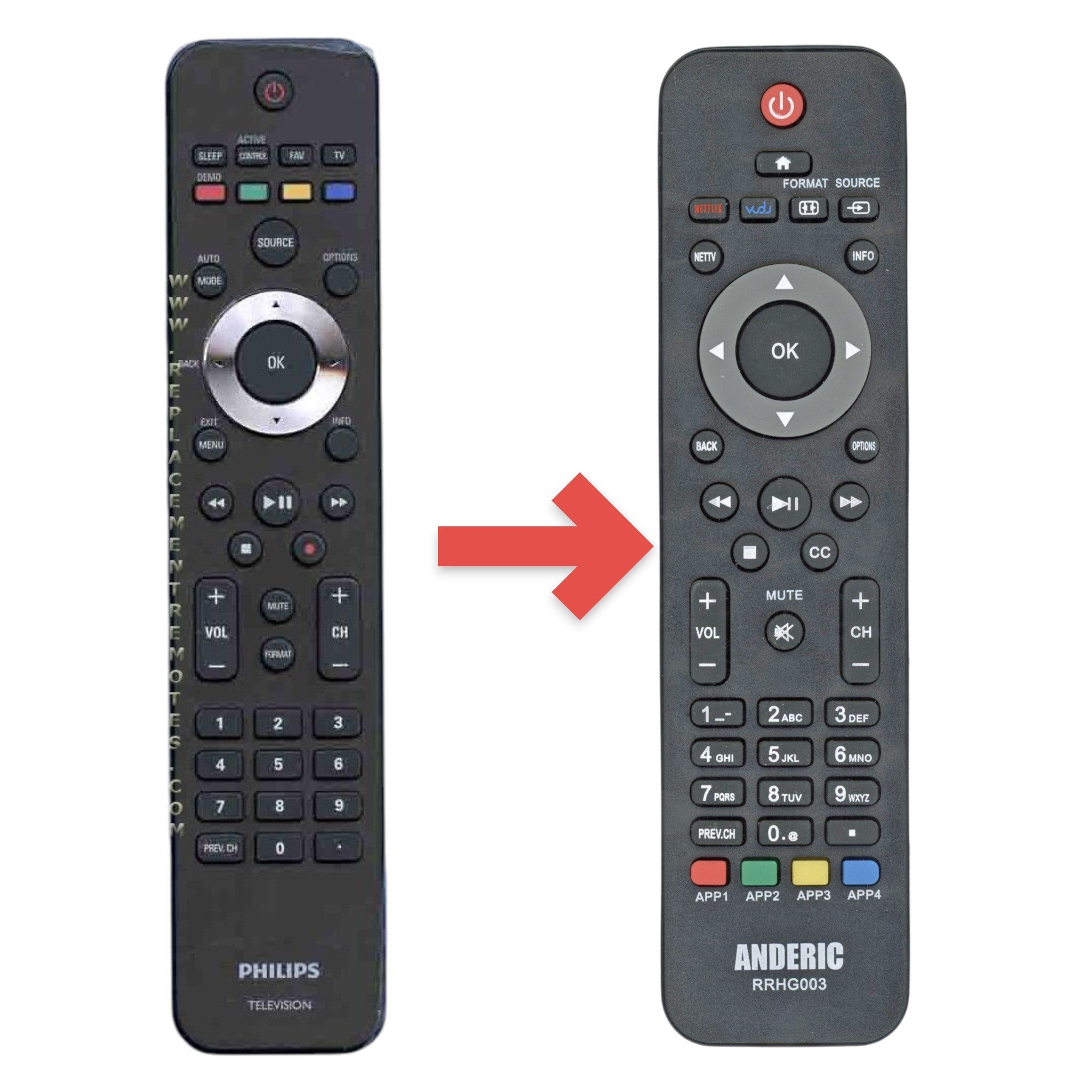Anderic Substitute for Philips 242254902349 TV Remote Control [RRHG003]