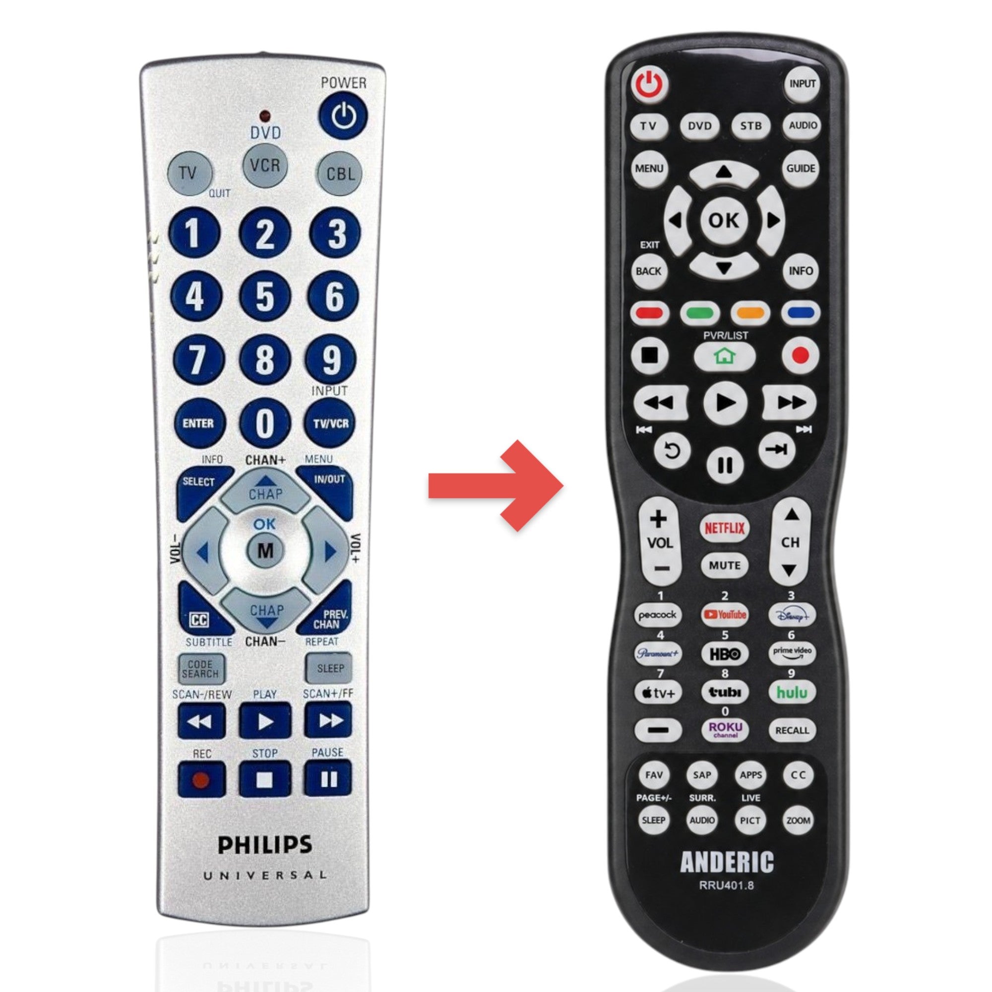 Anderic Substitute for Philips PM3S 3-Device Universal Remote Control [RRU401]