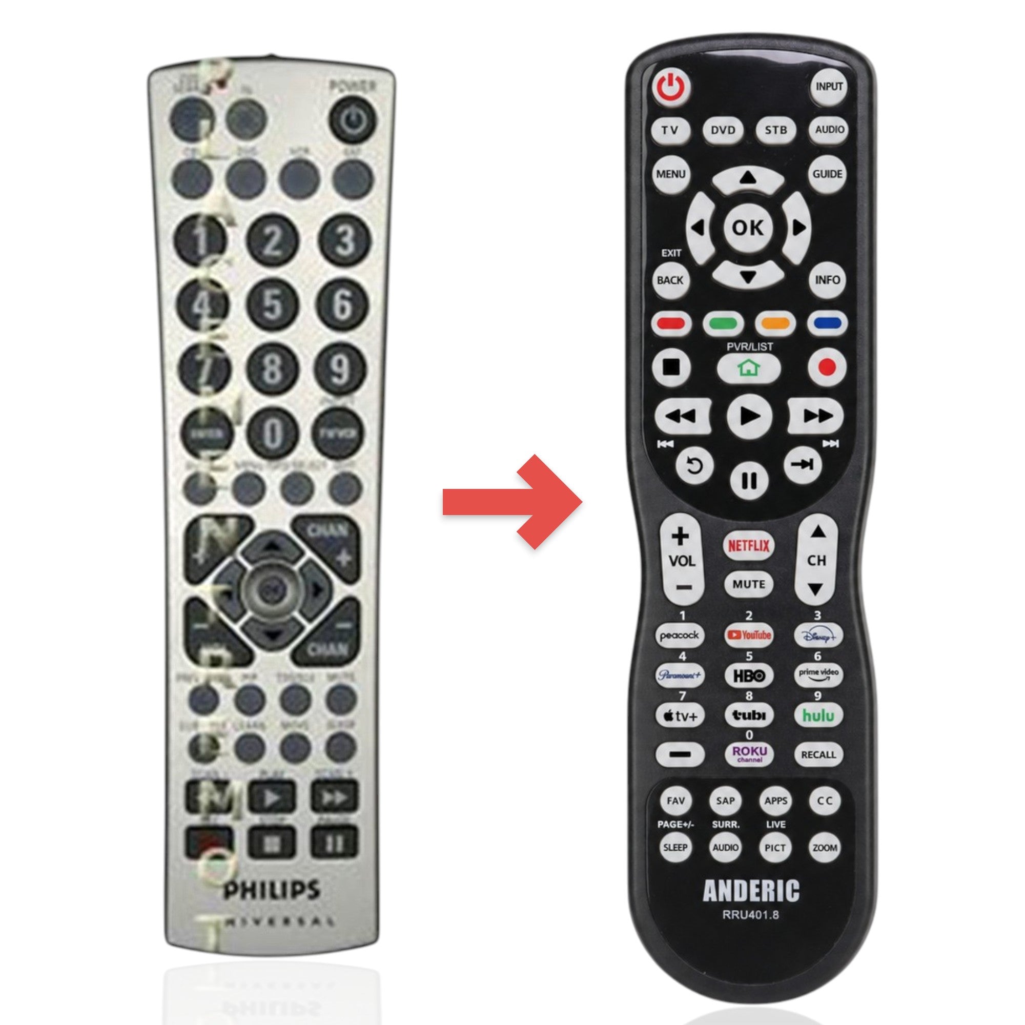 Anderic Substitute for Philips PM525S 5-Device Universal Remote Control [RRU401]