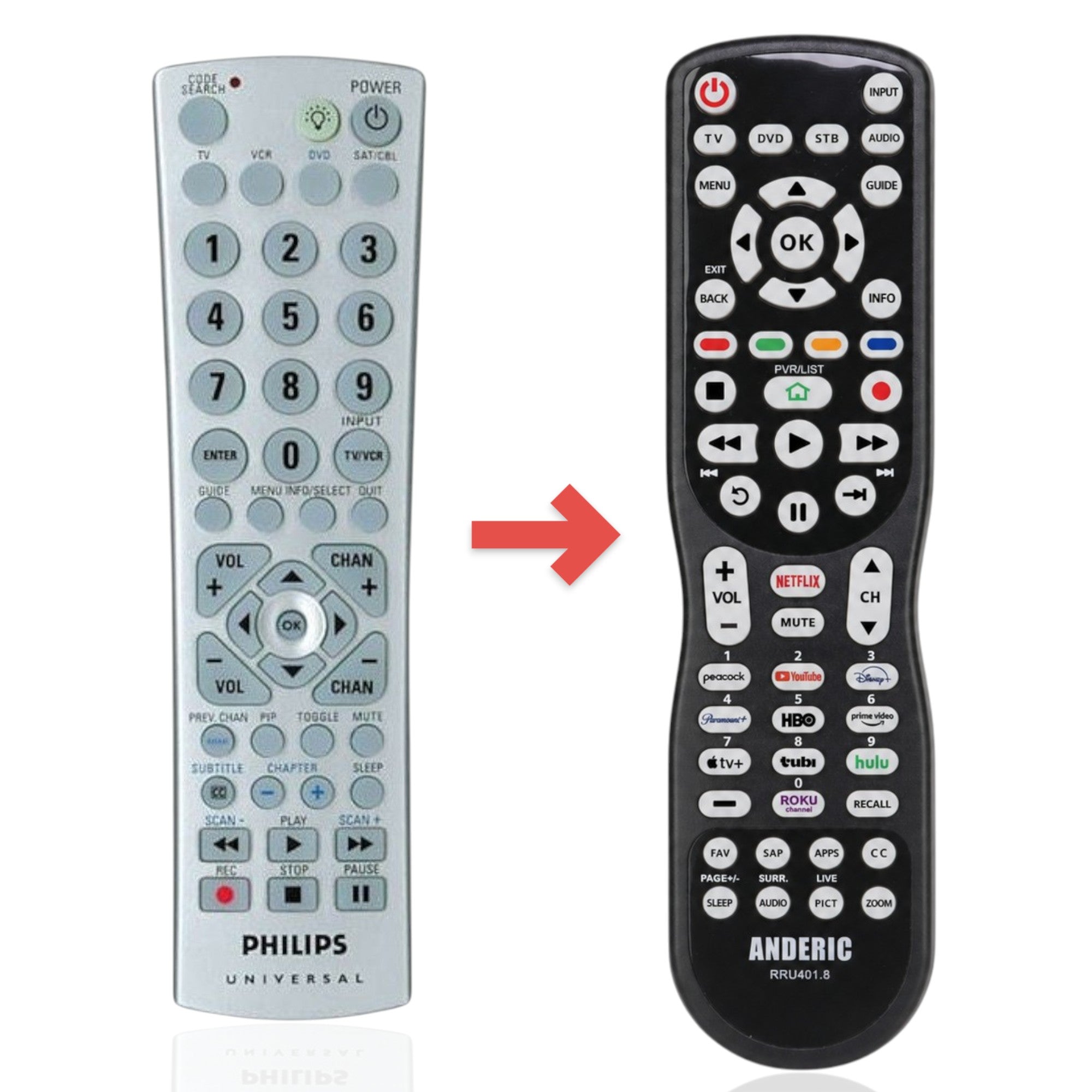 Anderic Substitute for Philips SRU2040/17 4-Device Universal Remote Control [RRU401]