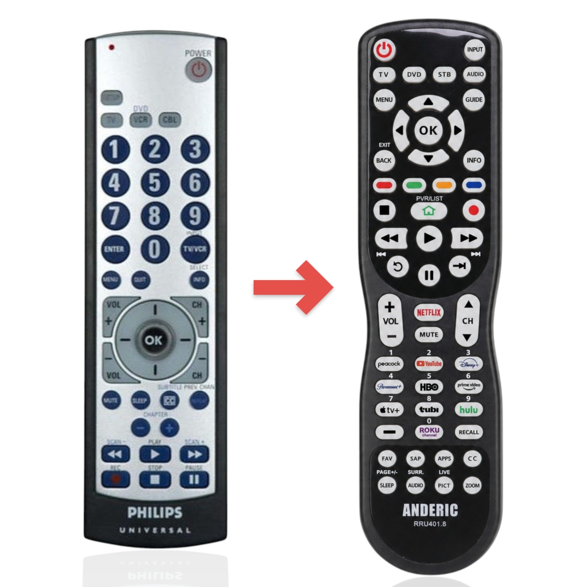 Anderic Substitute for Philips SRU3003/27 3-Device Universal Remote Control [RRU401]