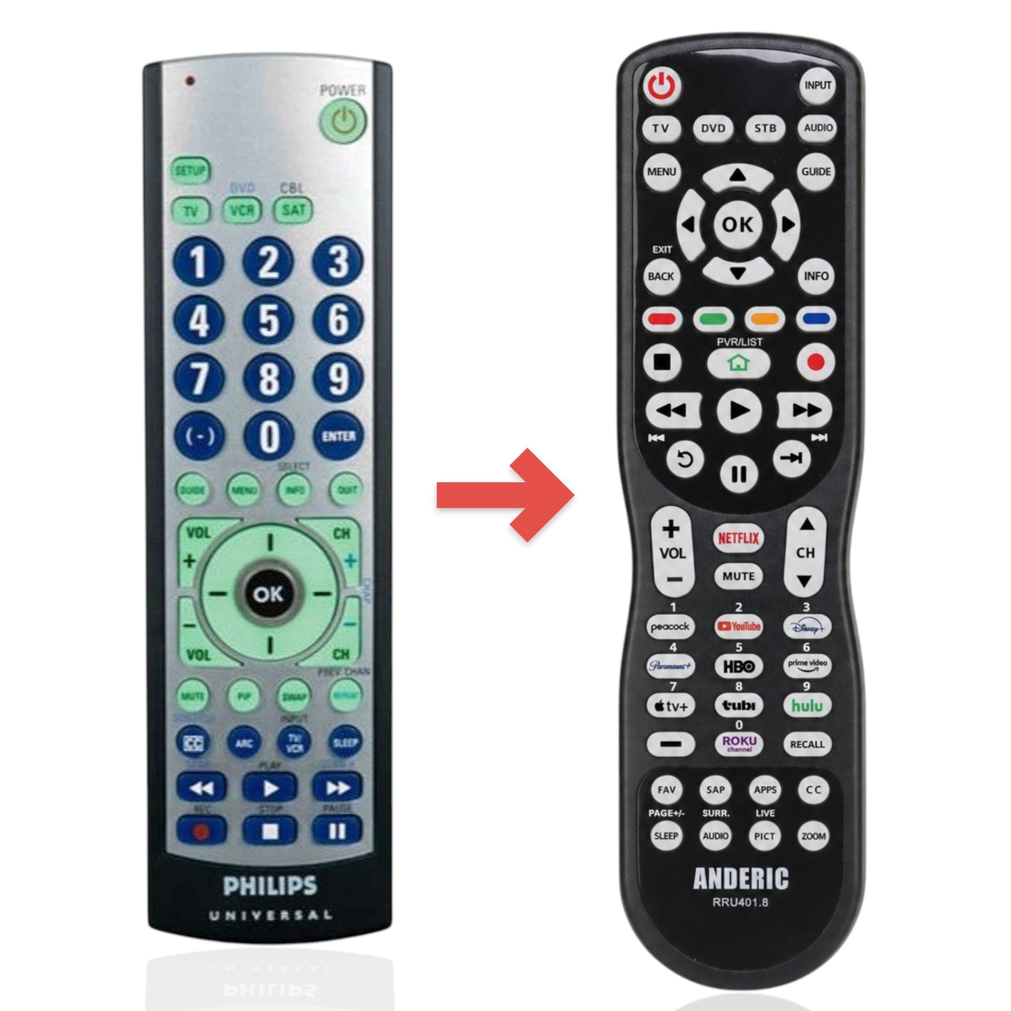Anderic Substitute for Philips SRU3003WM/17 3-Device Universal Remote Control [RRU401]