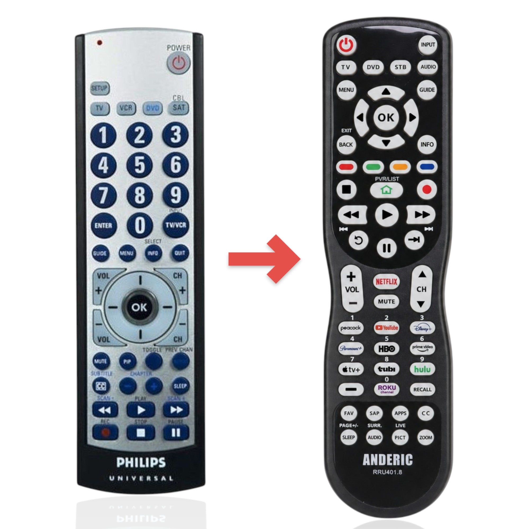 Anderic Substitute for Philips SRU3004/27 4-Device Universal Remote Control [RRU401]