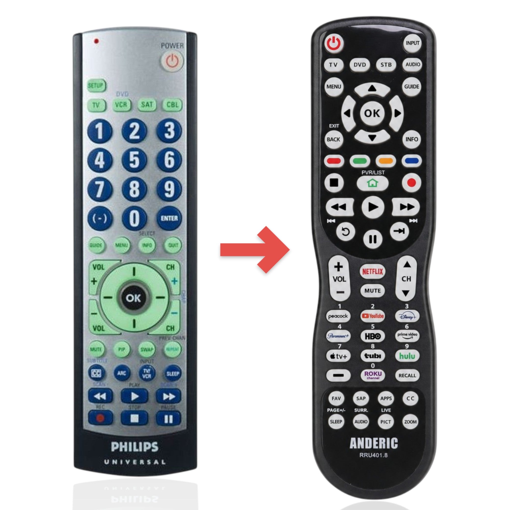 Anderic Substitute for Philips SRU3004WM/17 4-Device Universal Remote Control [RRU401]