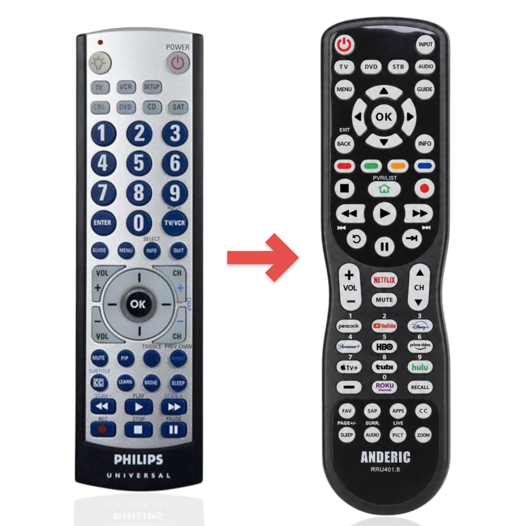 Anderic Substitute for Philips SRU3006/27 4-Device Universal Remote Control [RRU401]