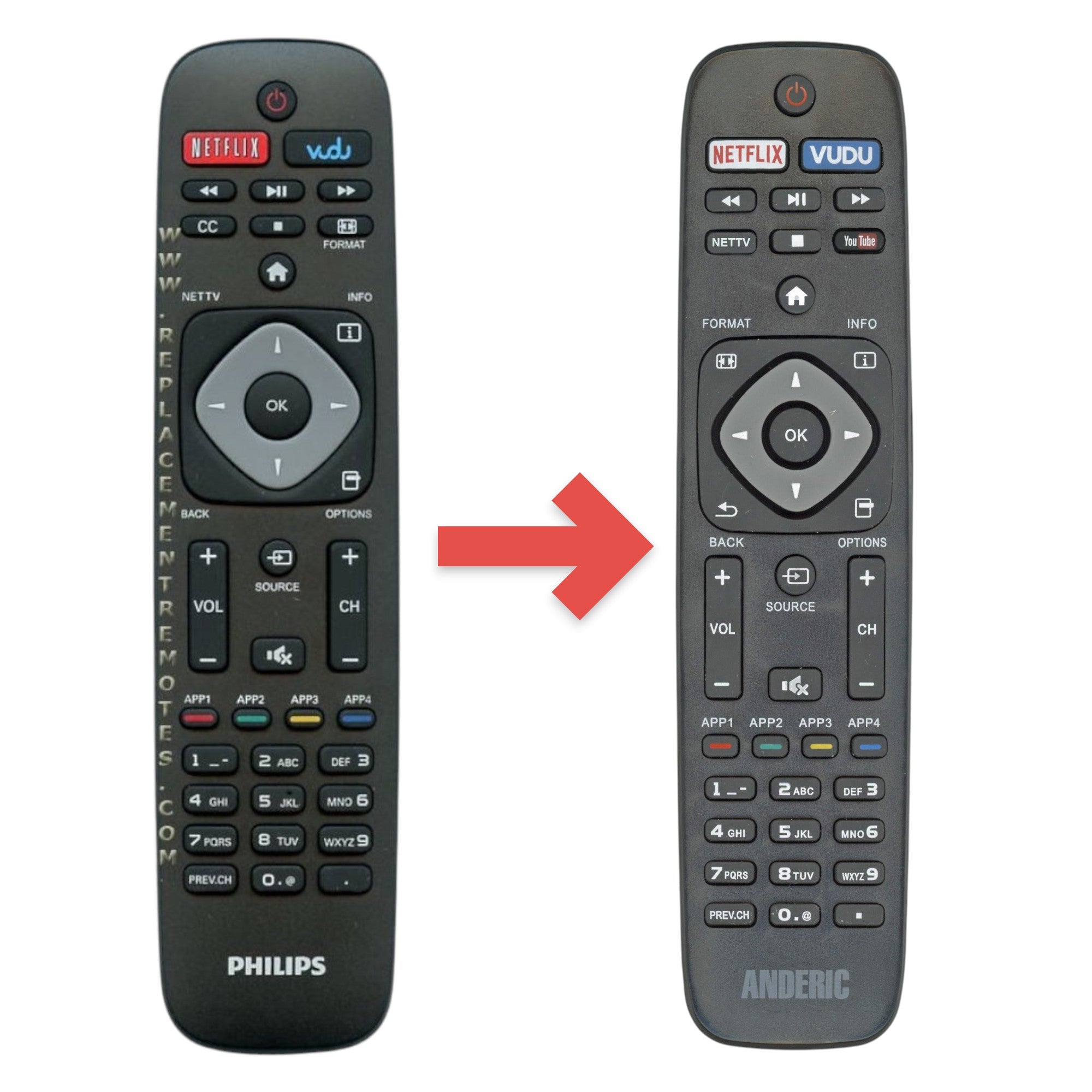 Anderic Substitute for Philips URMT39JHG003 TV Remote Control [URMT41JHG003]