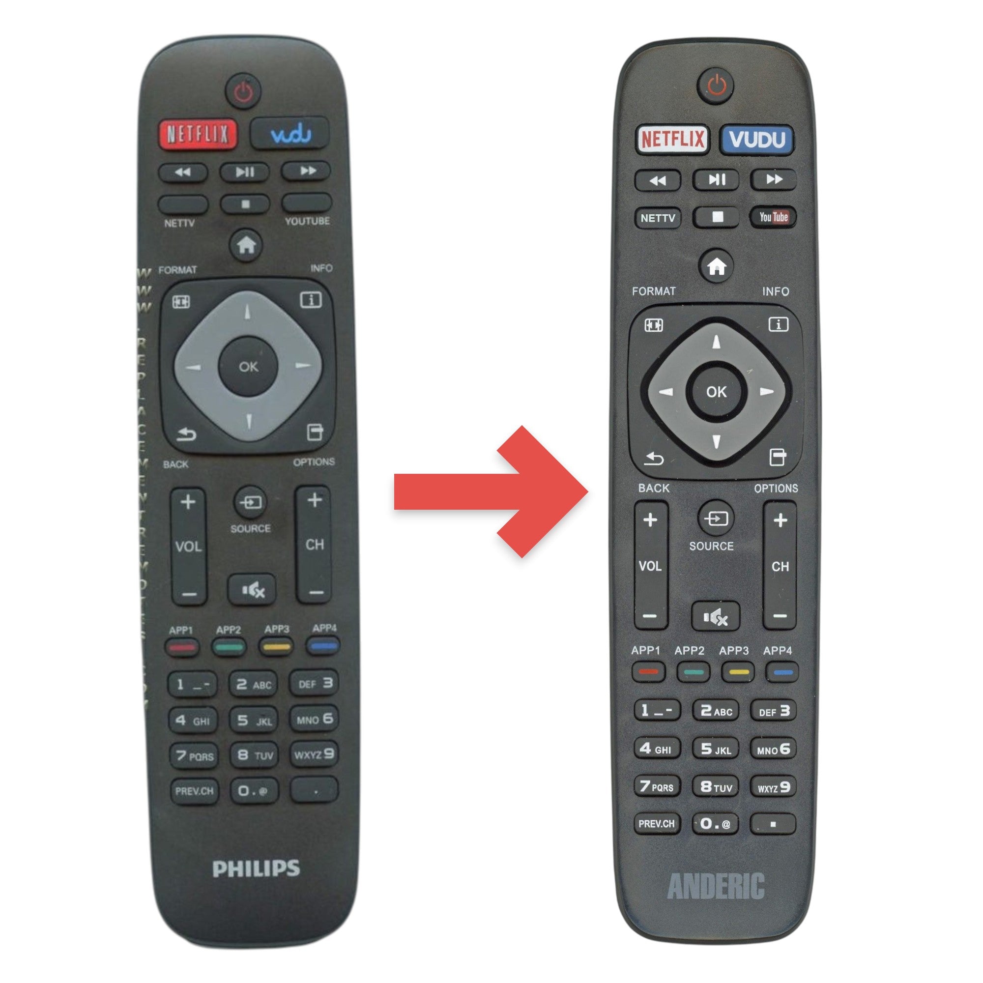 Anderic Substitute for Philips URMT41JHG003 TV Remote Control [URMT41JHG003]