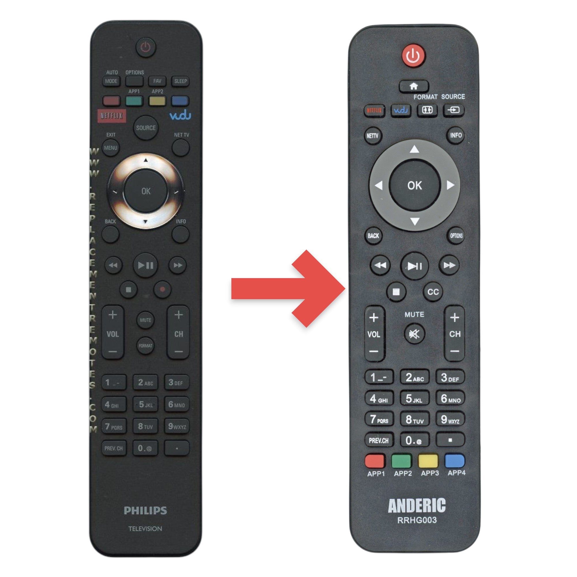 Anderic Substitute for Philips URMT42JHG004 TV Remote Control [RRHG003]