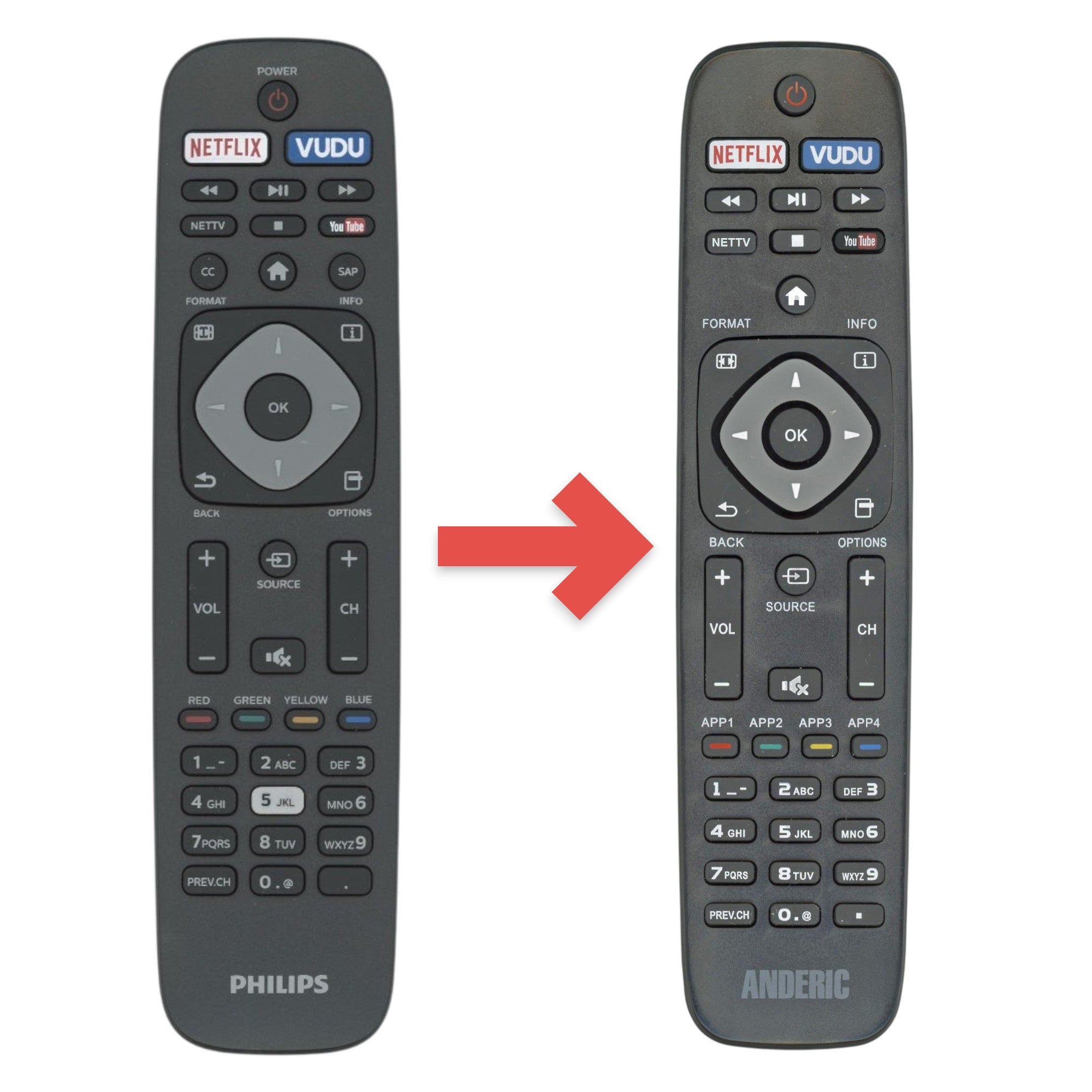 Anderic Substitute for Philips URMT43JHG001 TV Remote Control YKF432-001 [URMT41JHG003]