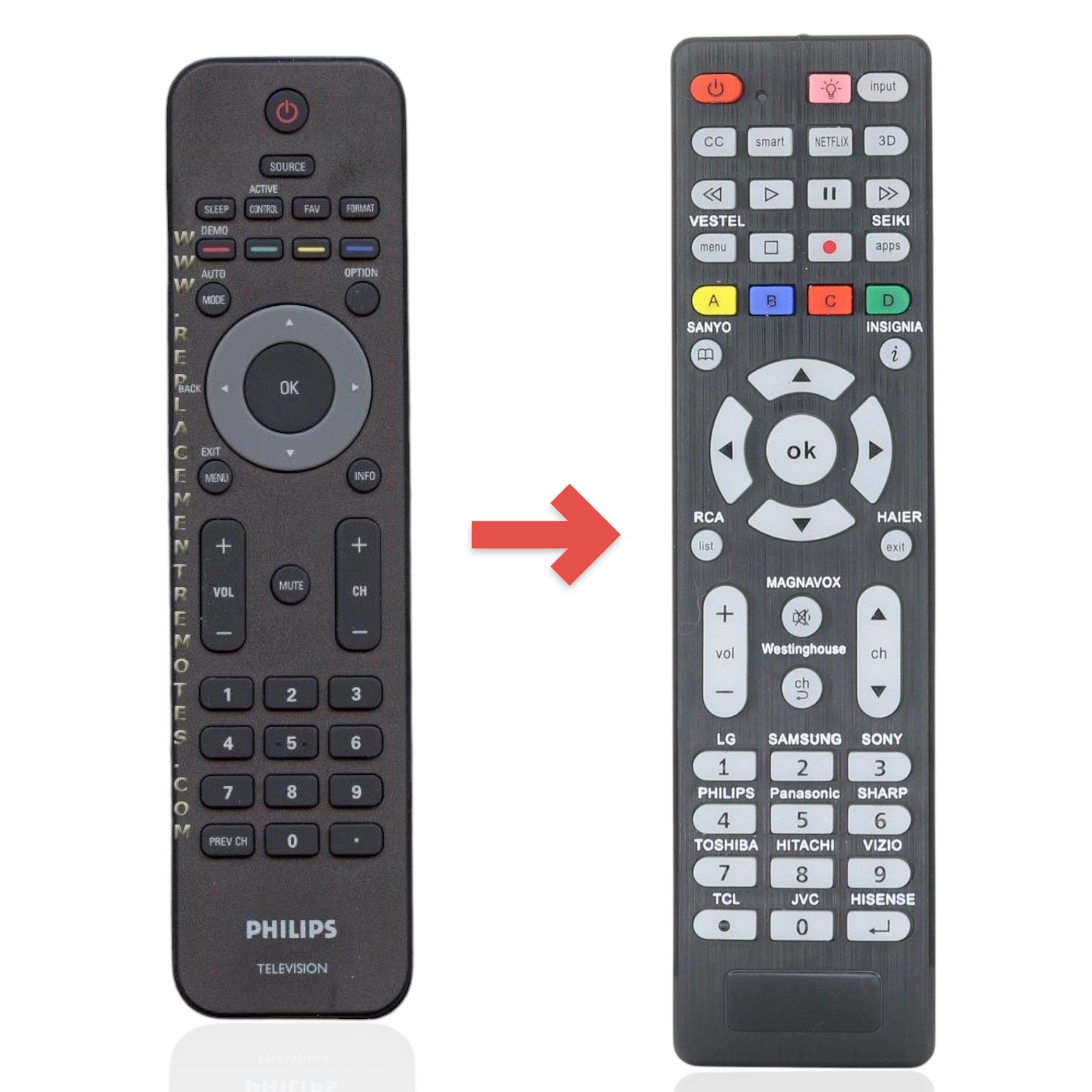 Anderic Substitute for Philips YKF230001 TV Remote Control [RR1DTV]