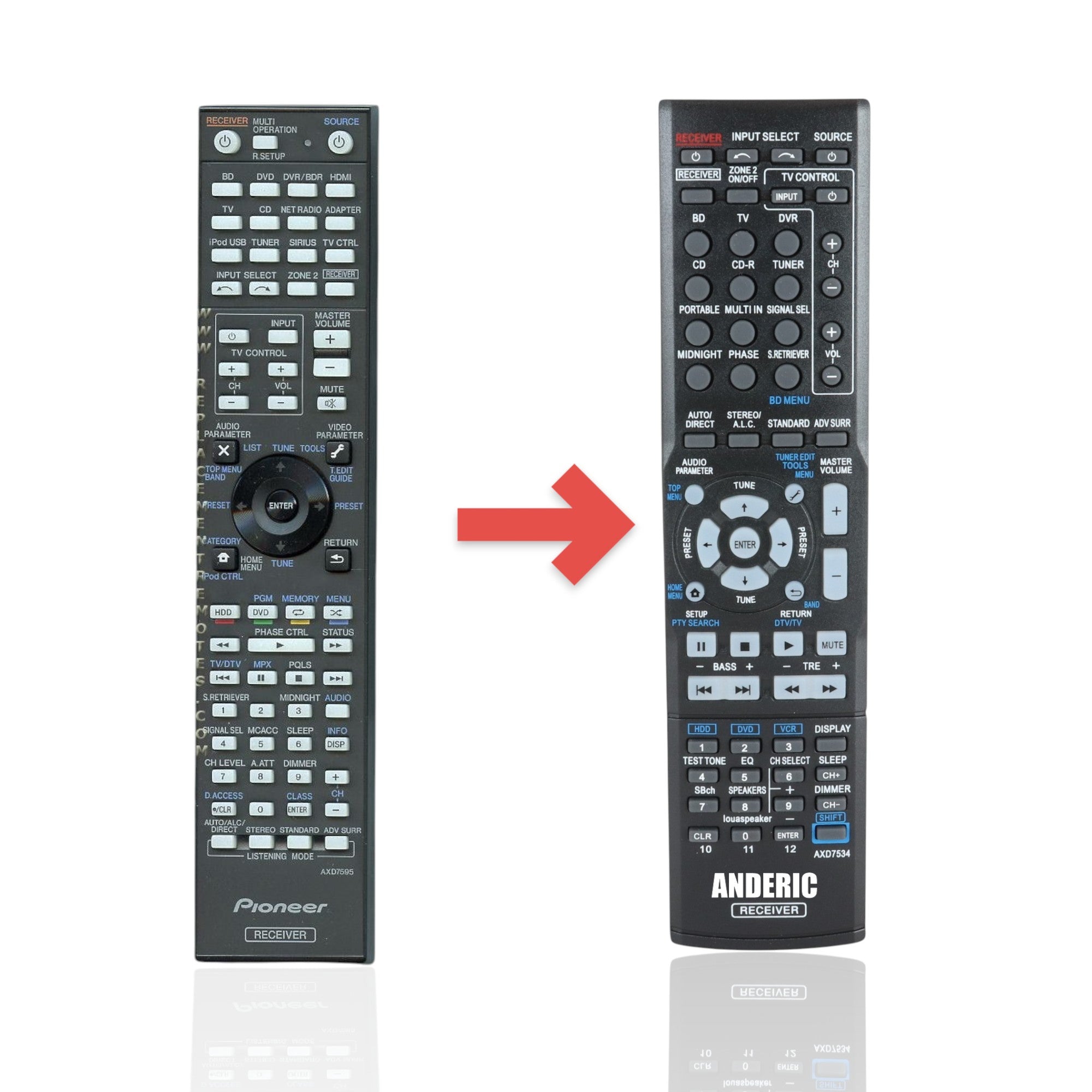Anderic Substitute for Pioneer AXD7595 A/V Receiver Remote Control 8300759500020IL [AXD7534]