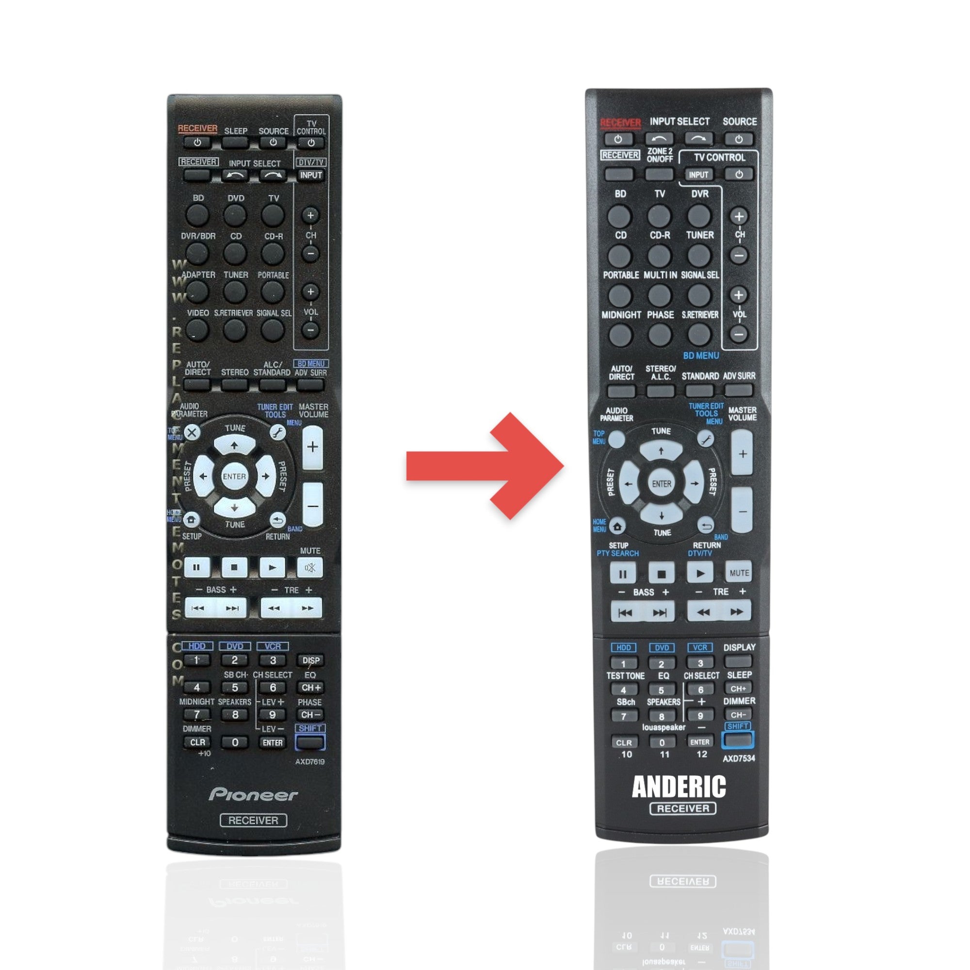 Anderic Substitute for Pioneer AXD7619 A/V Receiver Remote Control 8300761900010IL [AXD7534]