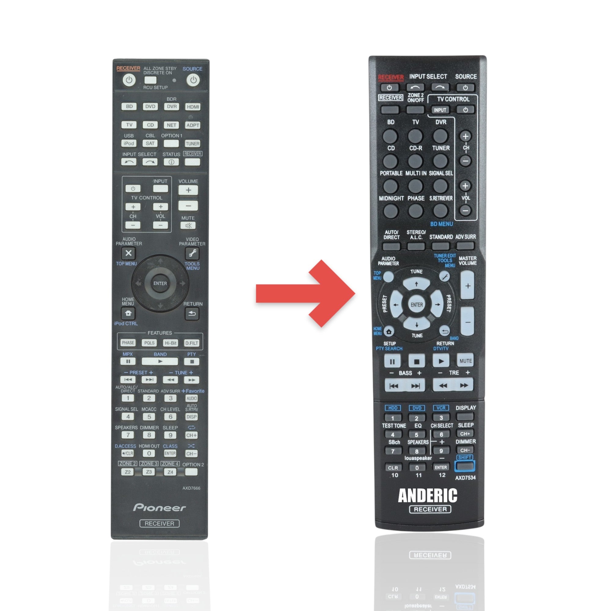 Anderic Substitute for Pioneer AXD7666 A/V Receiver Remote Control [AXD7534]