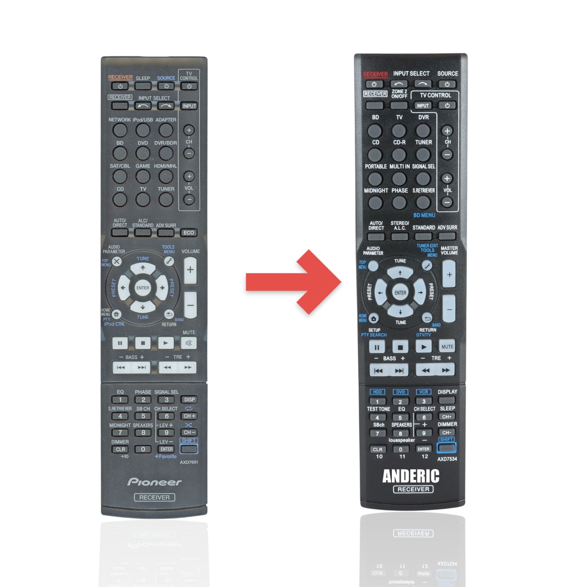 Anderic Substitute for Pioneer AXD7691 A/V Receiver Remote Control 8300769100010IL [AXD7534]