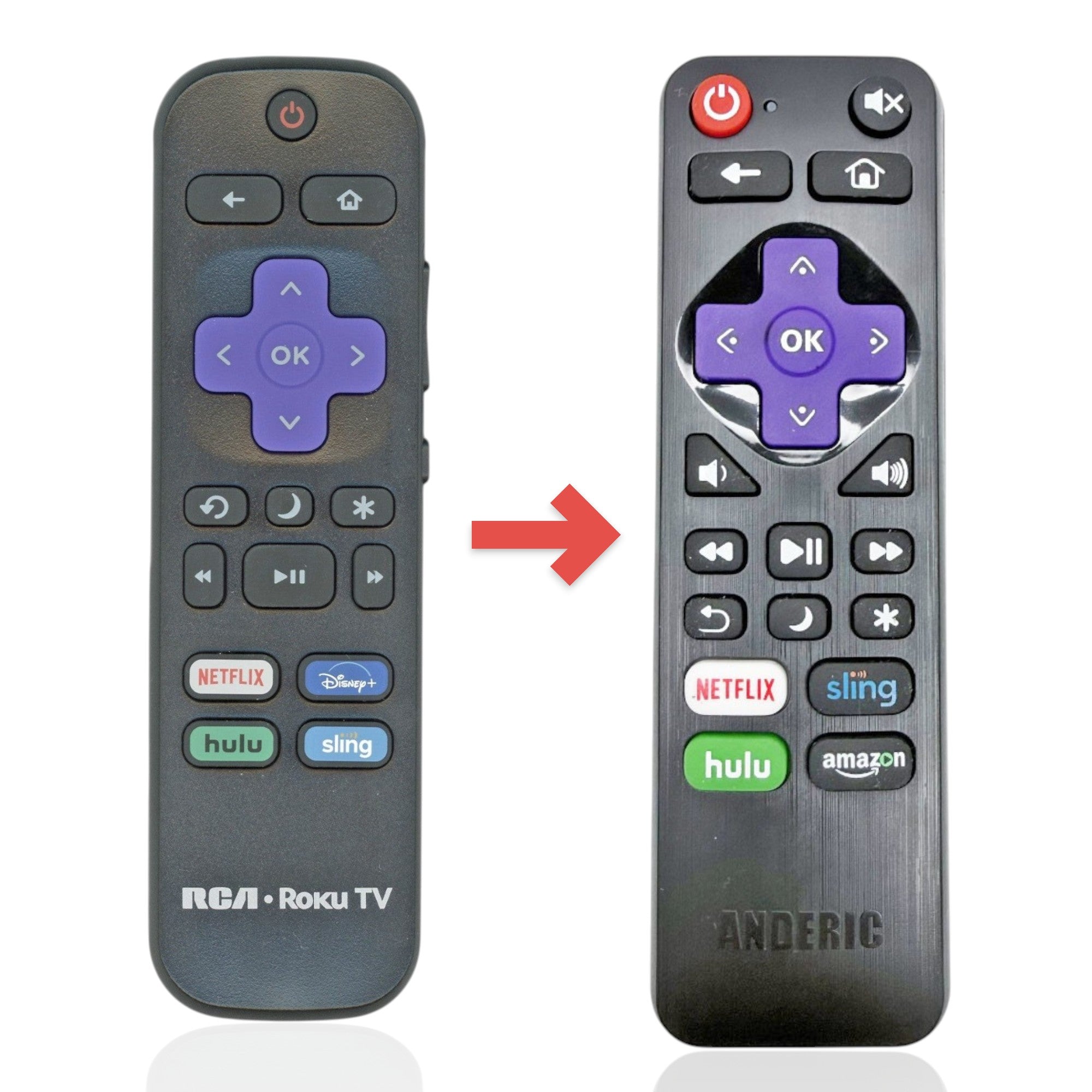 Anderic Substitute for RCA RC-AFIR ROKU TV Remote Control [RRLF16]