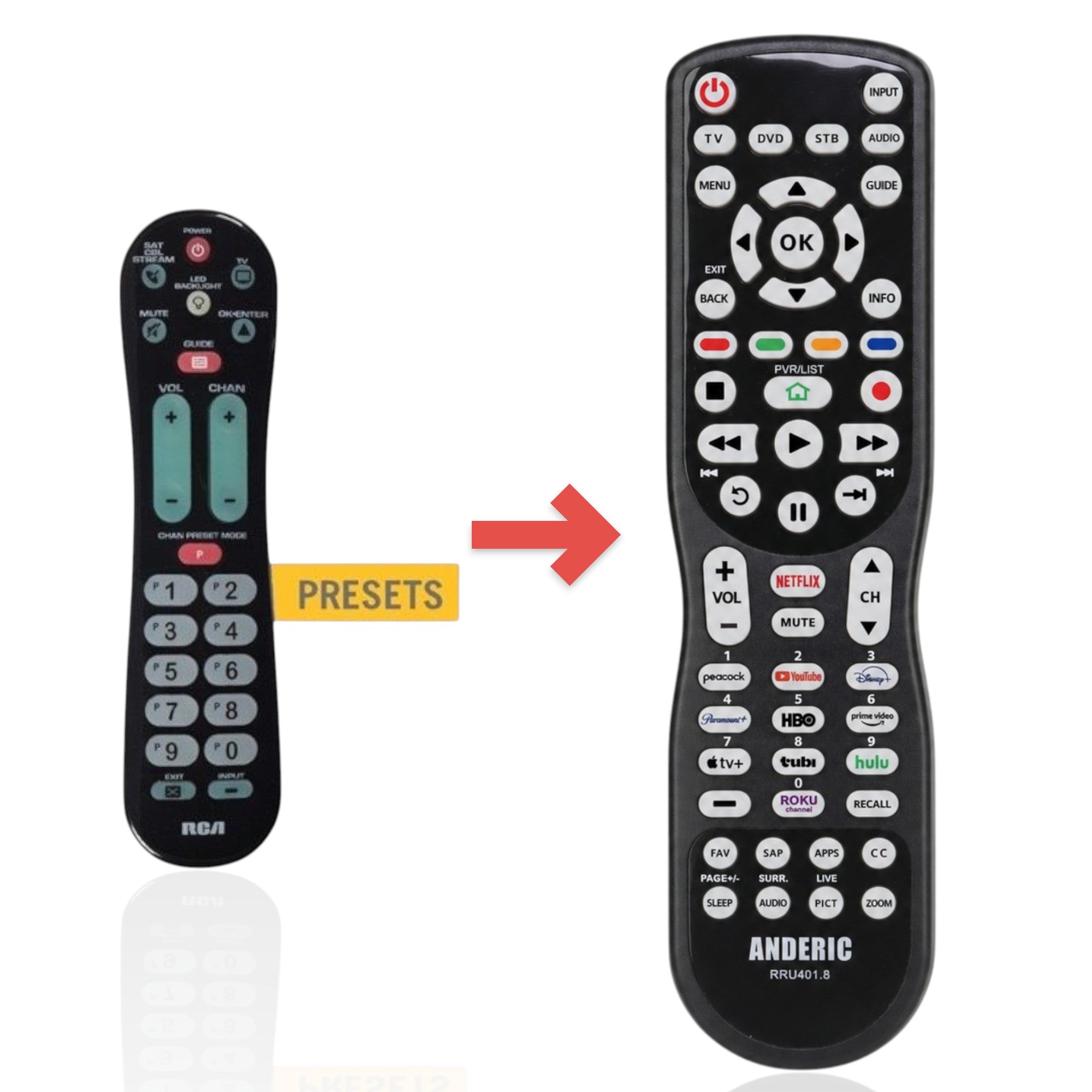 Anderic Substitute for RCA RCRPS02GZ 1-Device Universal Remote Control [RRU401]