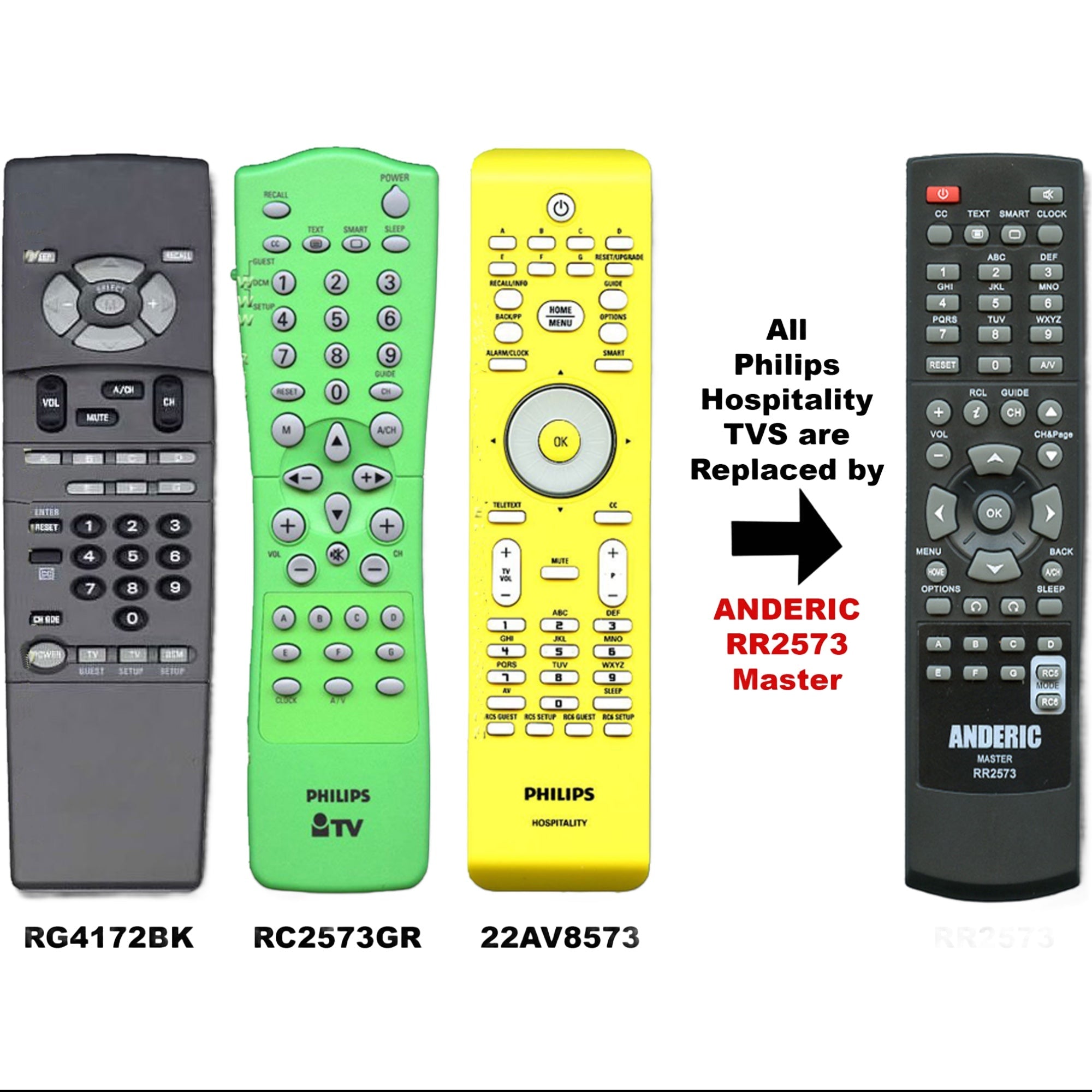 Anderic Substitute for Philips RC2084409/01 TV Remote Control [RR2573]