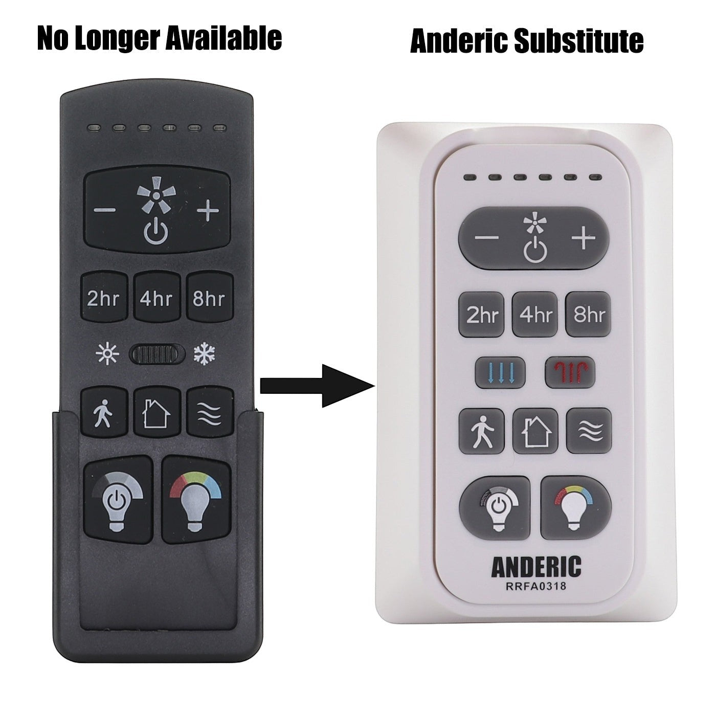 Anderic RRFA0318 Ceiling Fan Remote Control for Harbor Breeze FA0198 | Arbormere 60-in  | Queensdale 60-in | Outermark 60-in - A25-FA0198A