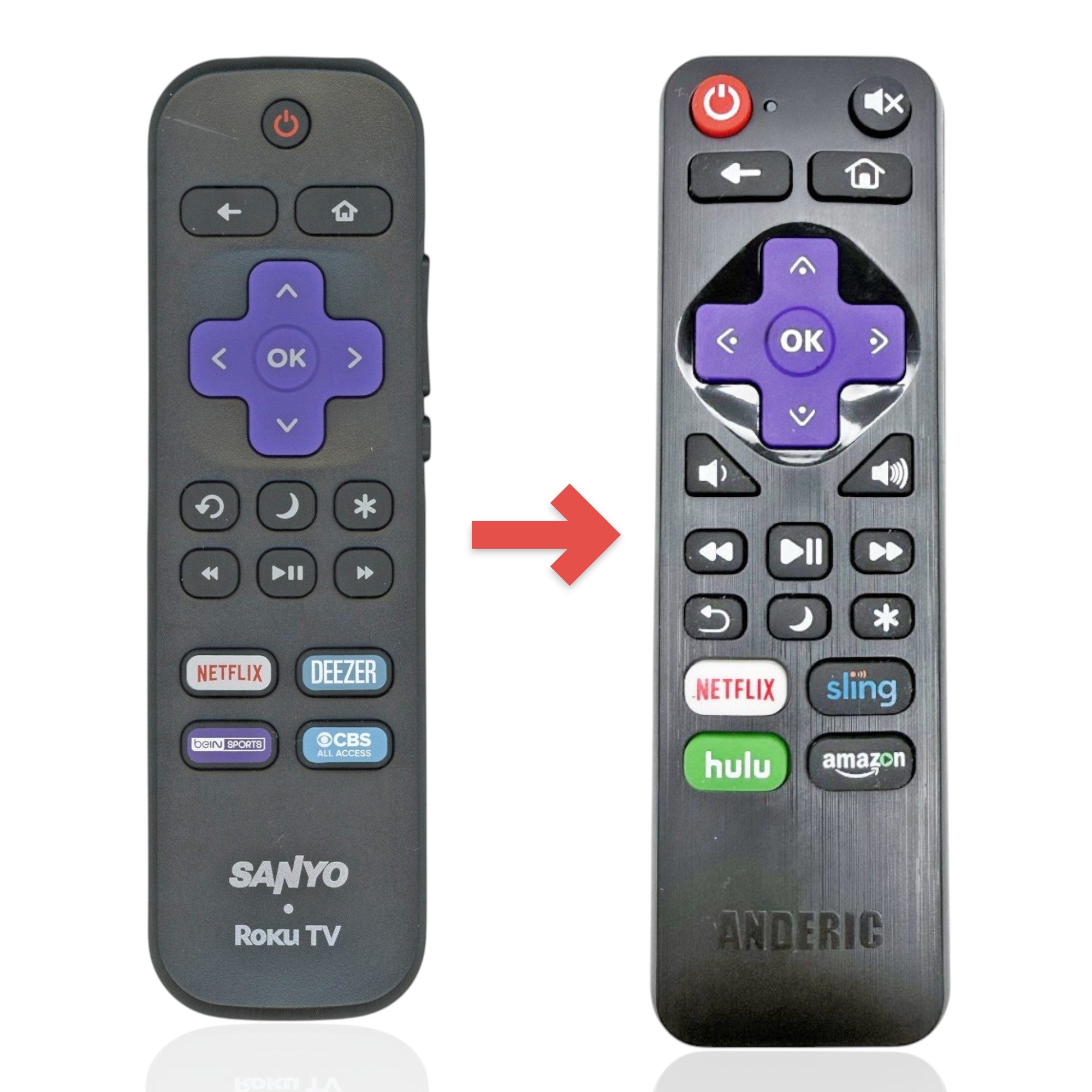 Anderic Substitute for Sanyo 06518W21SA01XS ROKU TV Remote Control [RRLF16]
