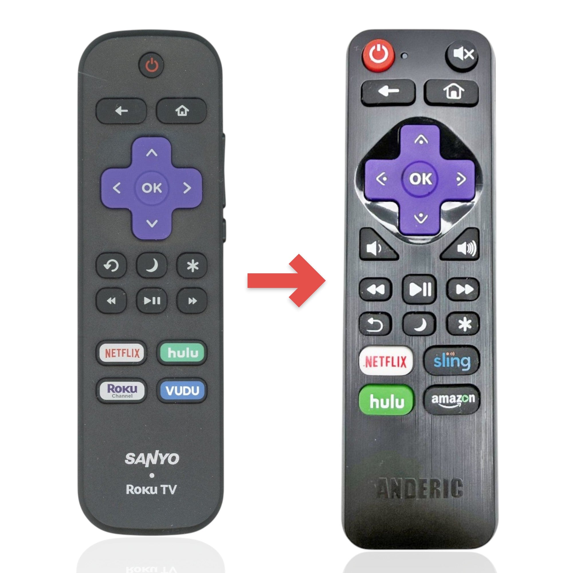 Anderic Substitute for Sanyo 101018E0074 ROKU TV Remote Control [RRLF16]