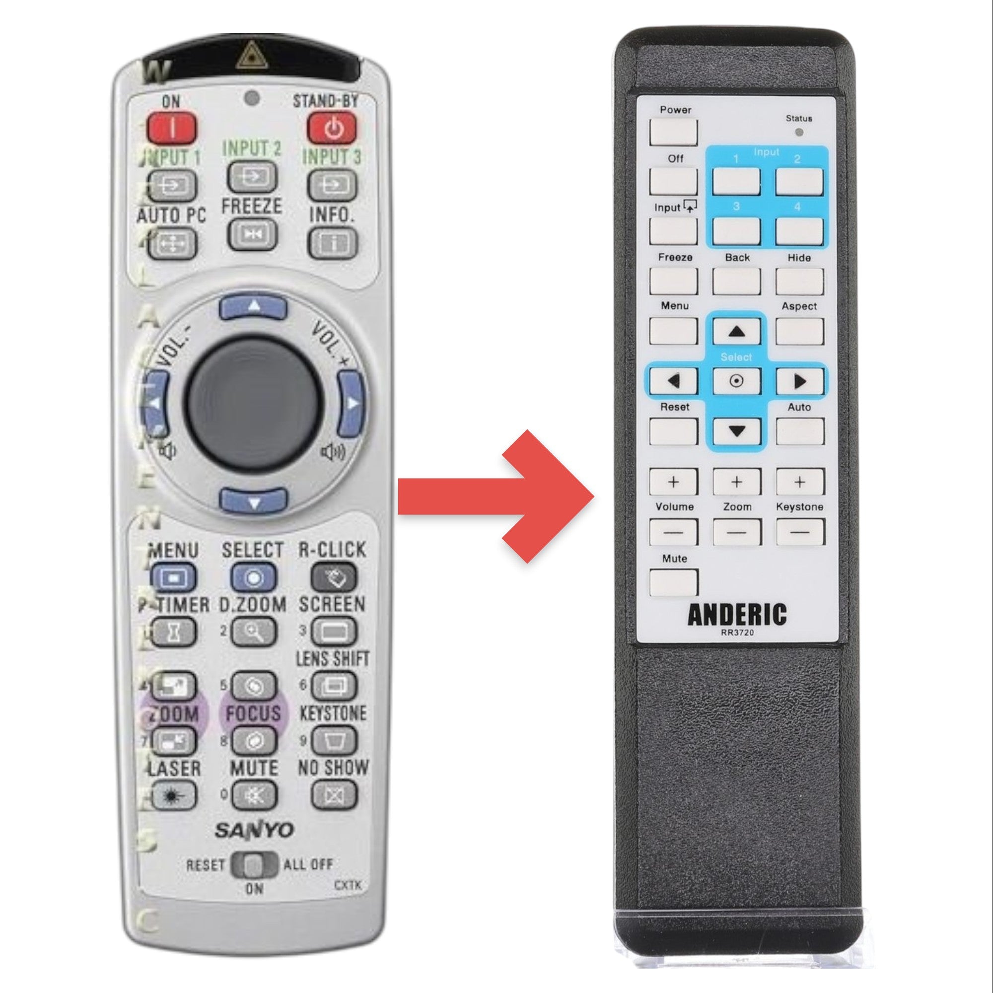 Anderic Substitute for Sanyo 9450871468 Projector Remote Control [RR3720]