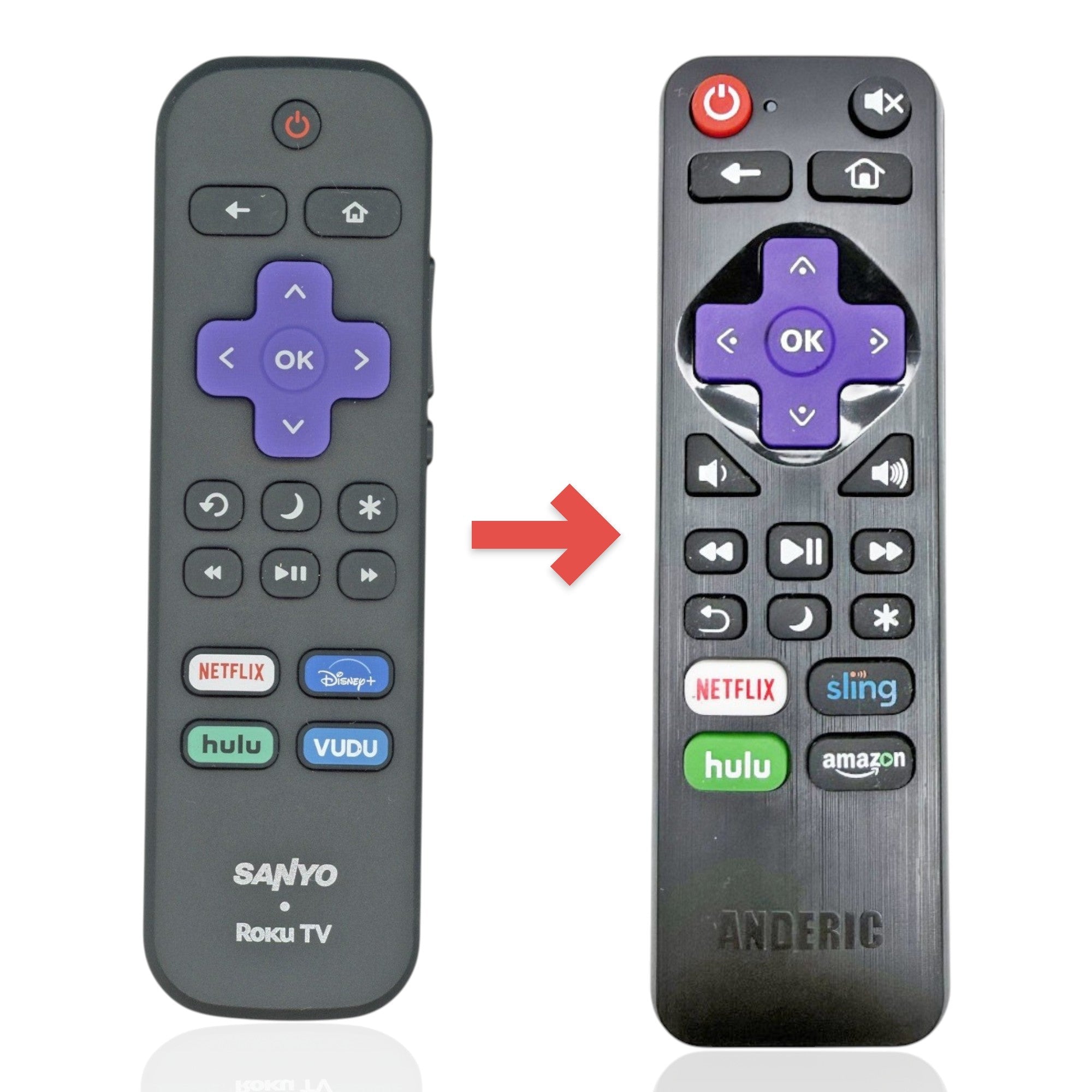 Anderic Substitute for Sanyo RC-ALIR ROKU TV Remote Control 3226000857 [RRLF16]